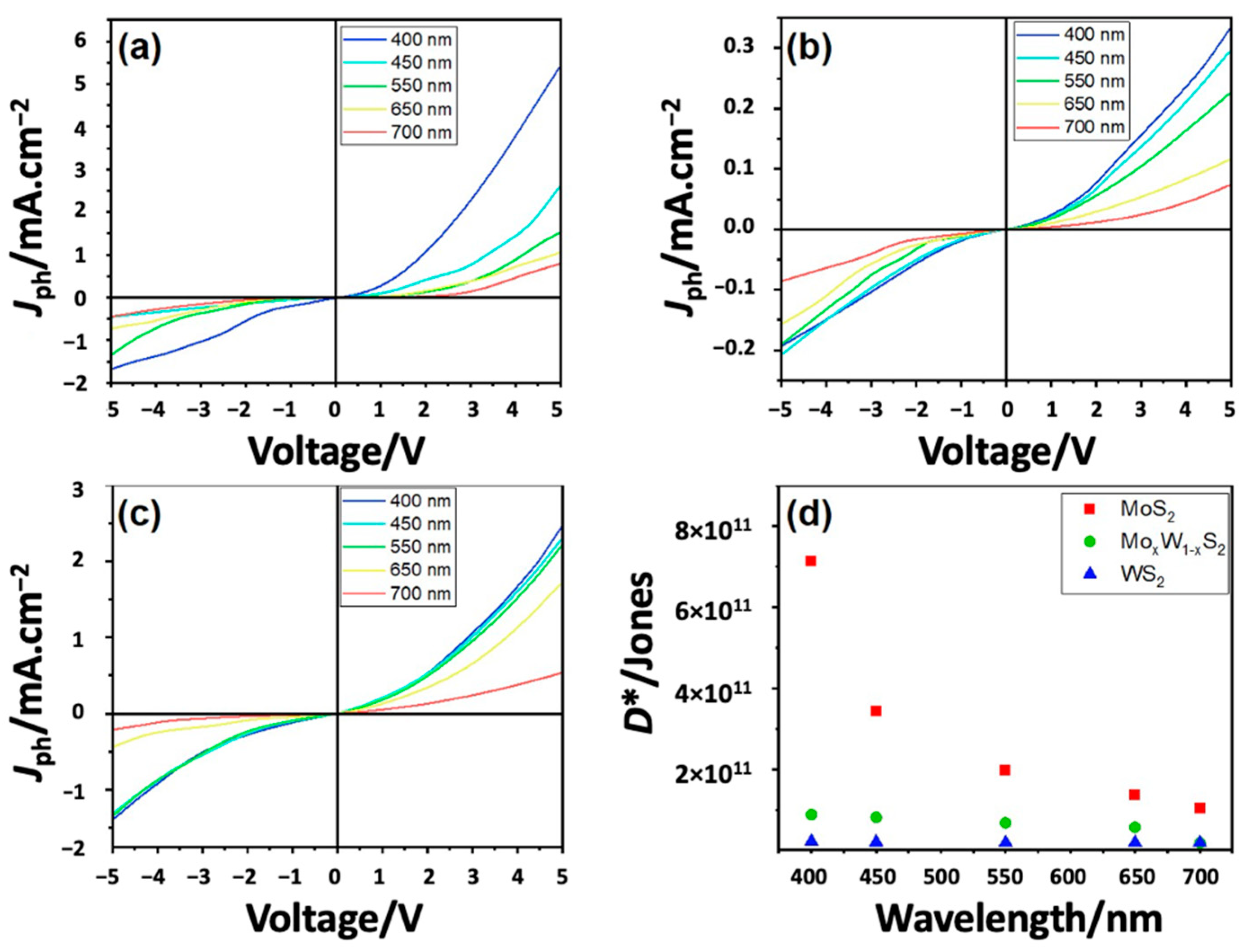 Nanomaterials 13 00024 g011