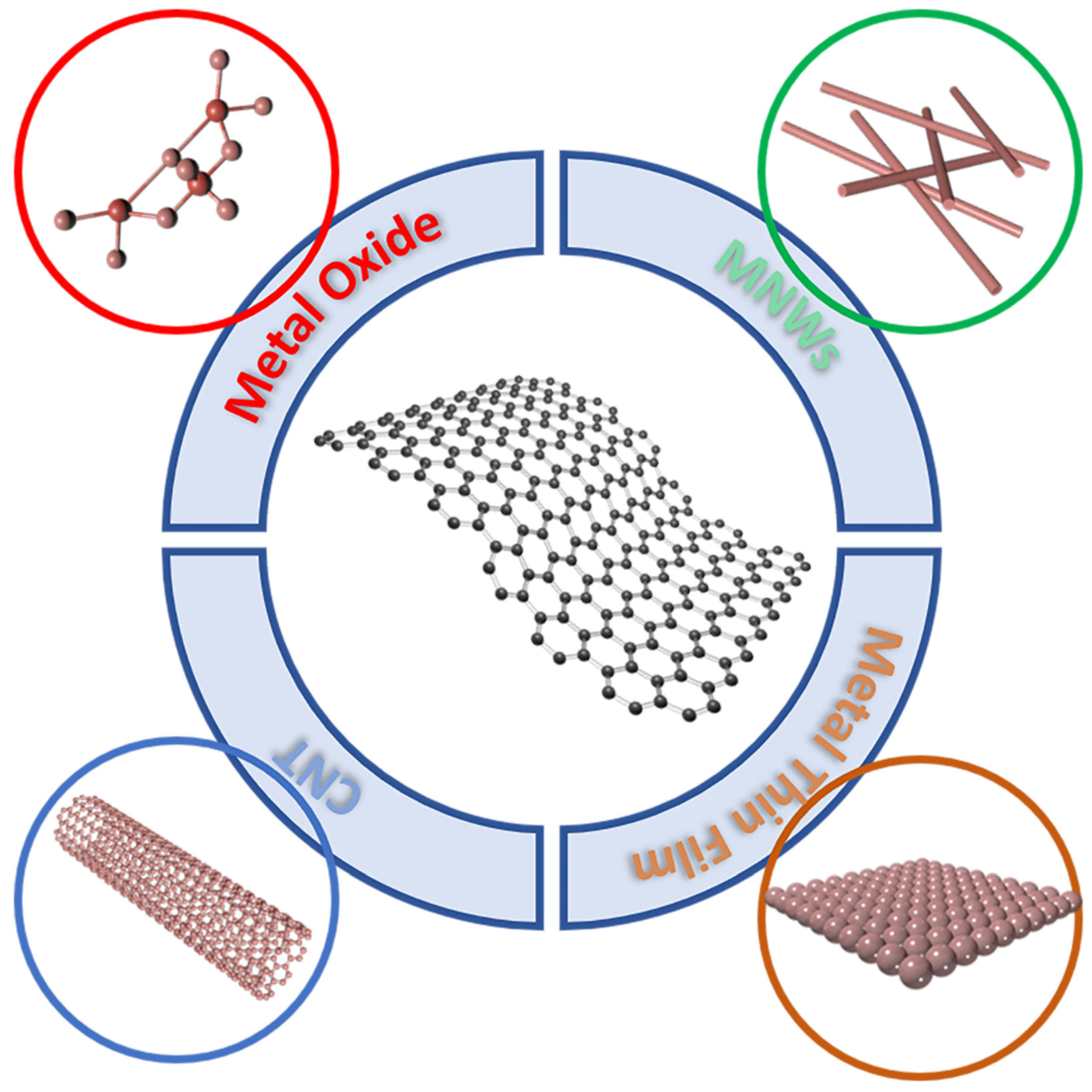 Nanomaterials 13 00025 g002