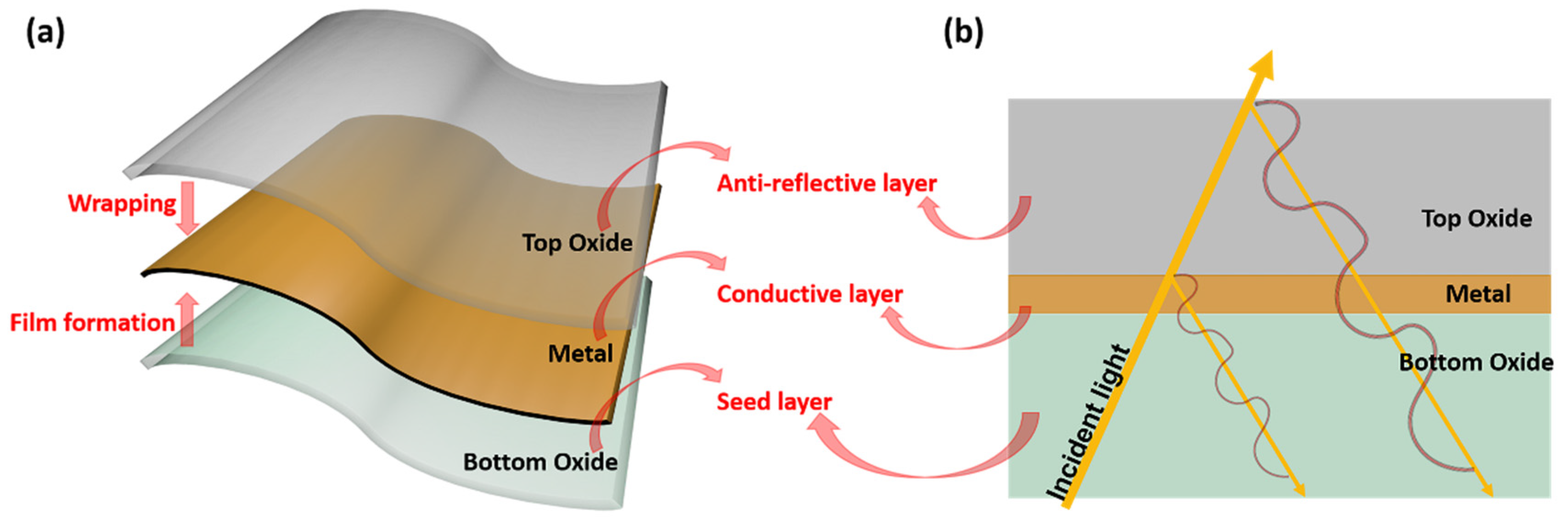 Nanomaterials 13 00025 g009