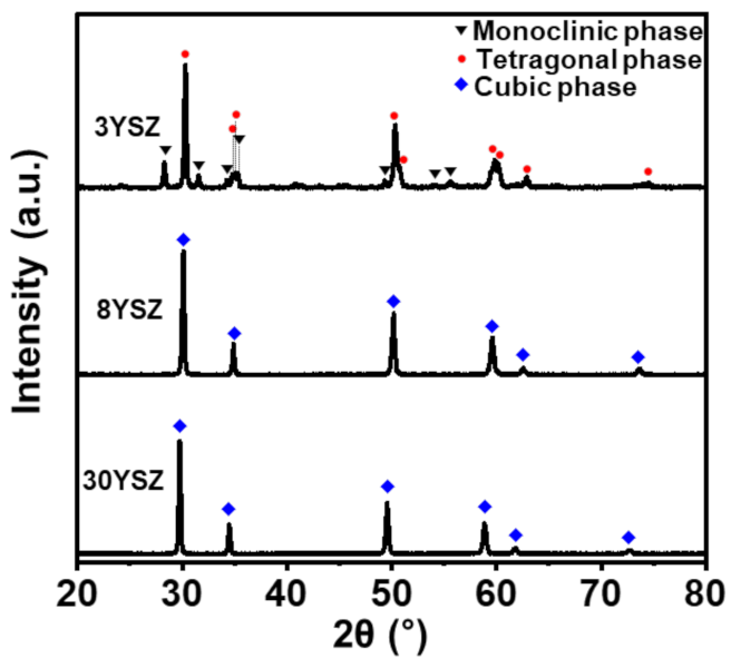 Nanomaterials 13 00028 g006