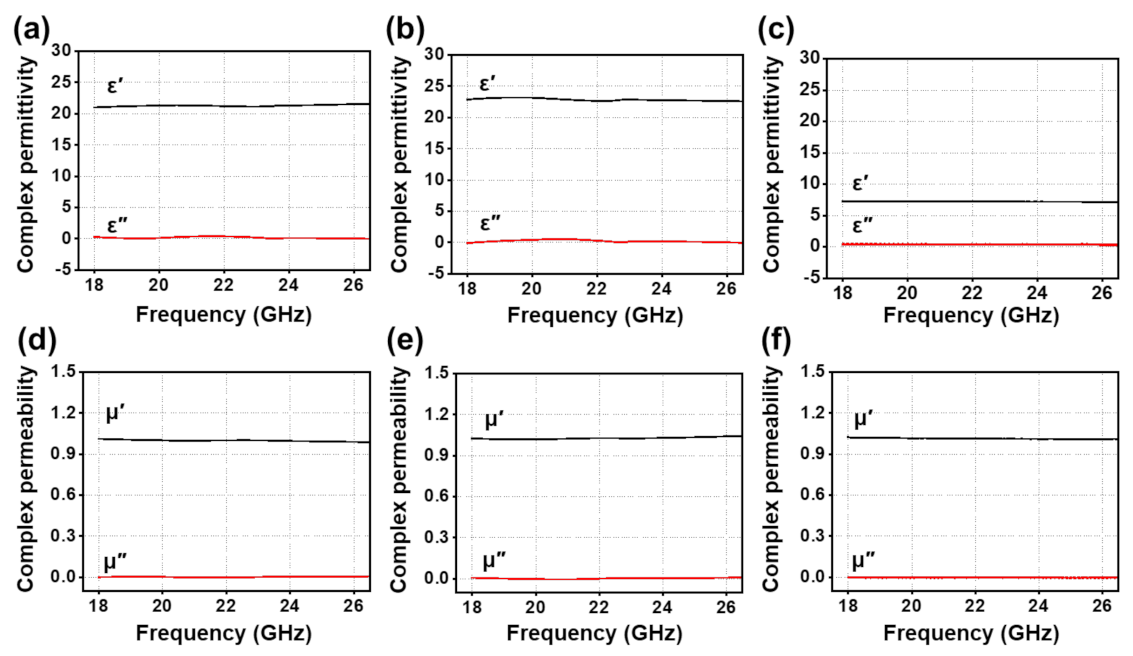 Nanomaterials 13 00028 g008