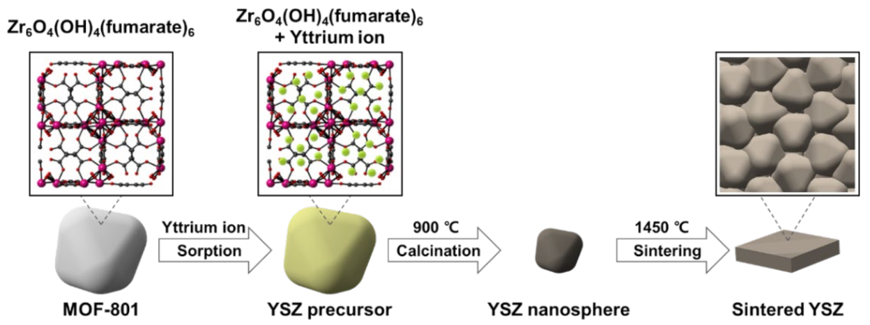 Nanomaterials 13 00028 sch001