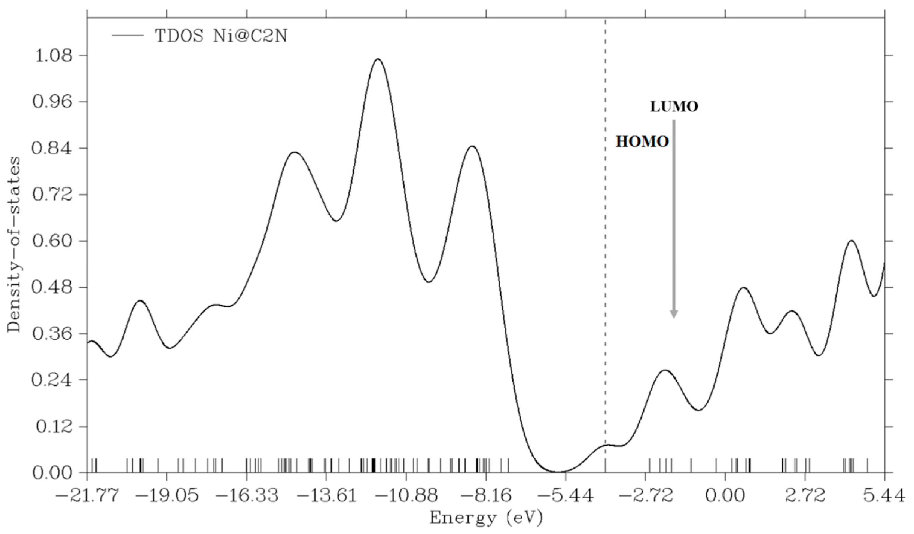 Nanomaterials 13 00029 g003b