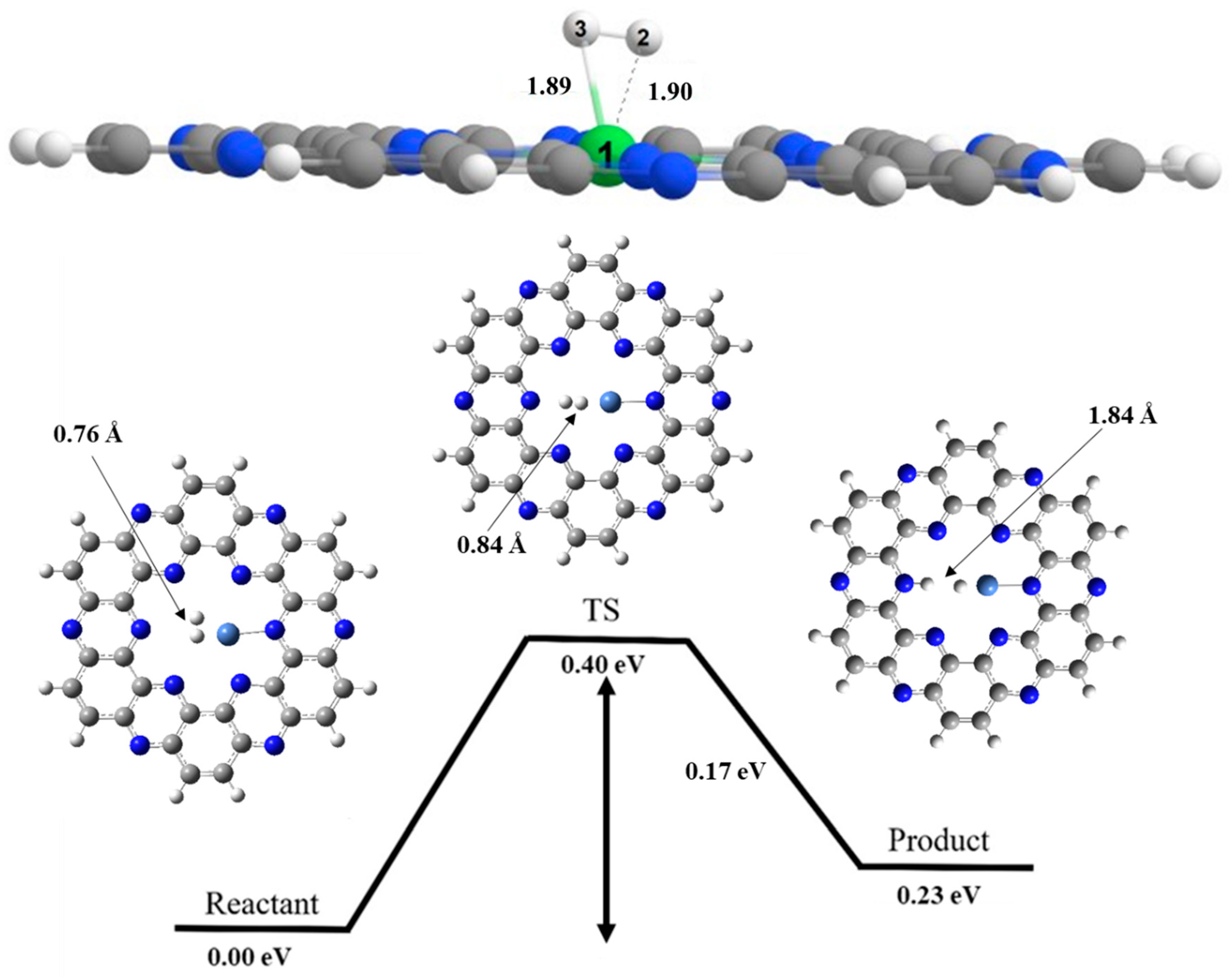 Nanomaterials 13 00029 g006