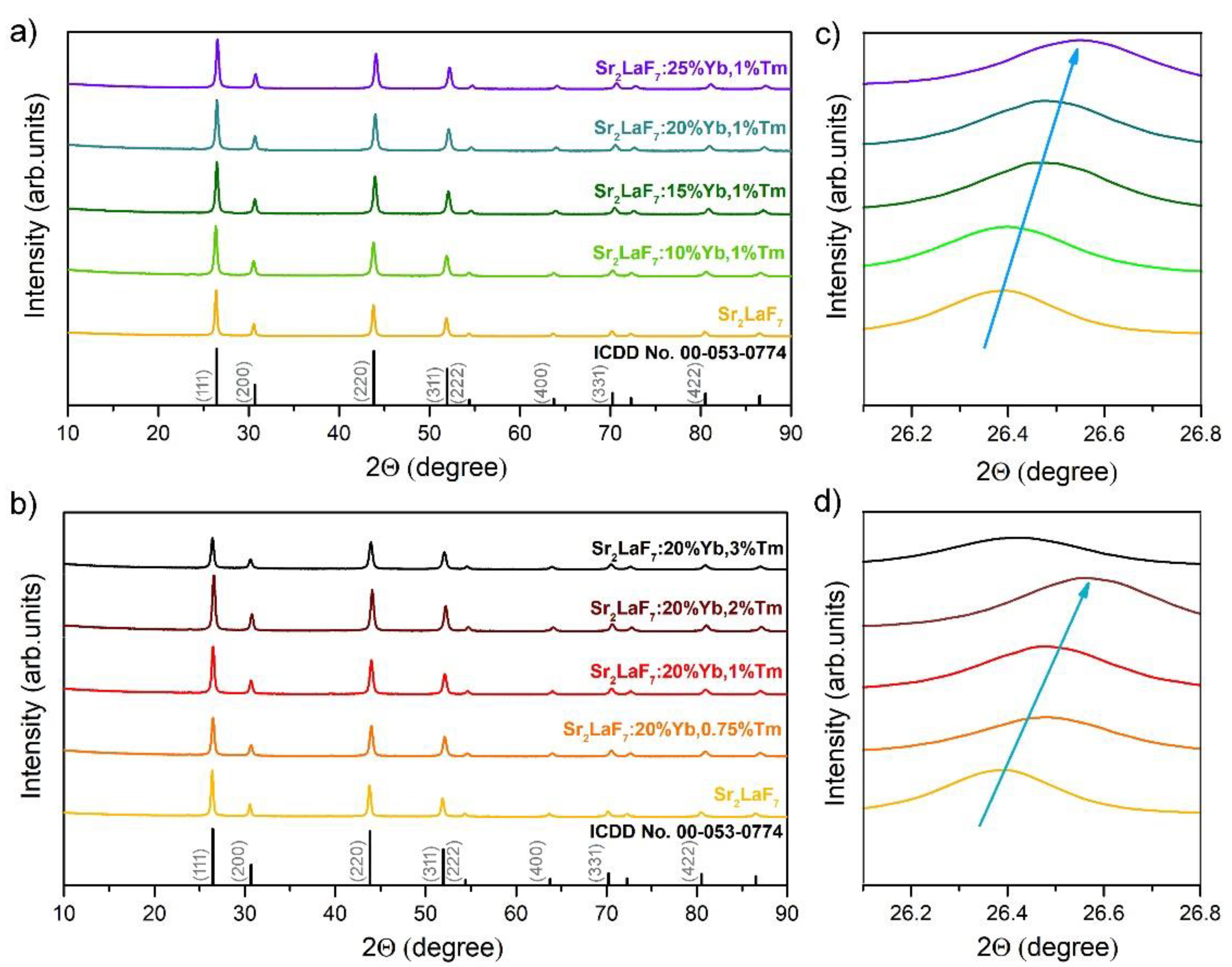 Nanomaterials 13 00030 g002