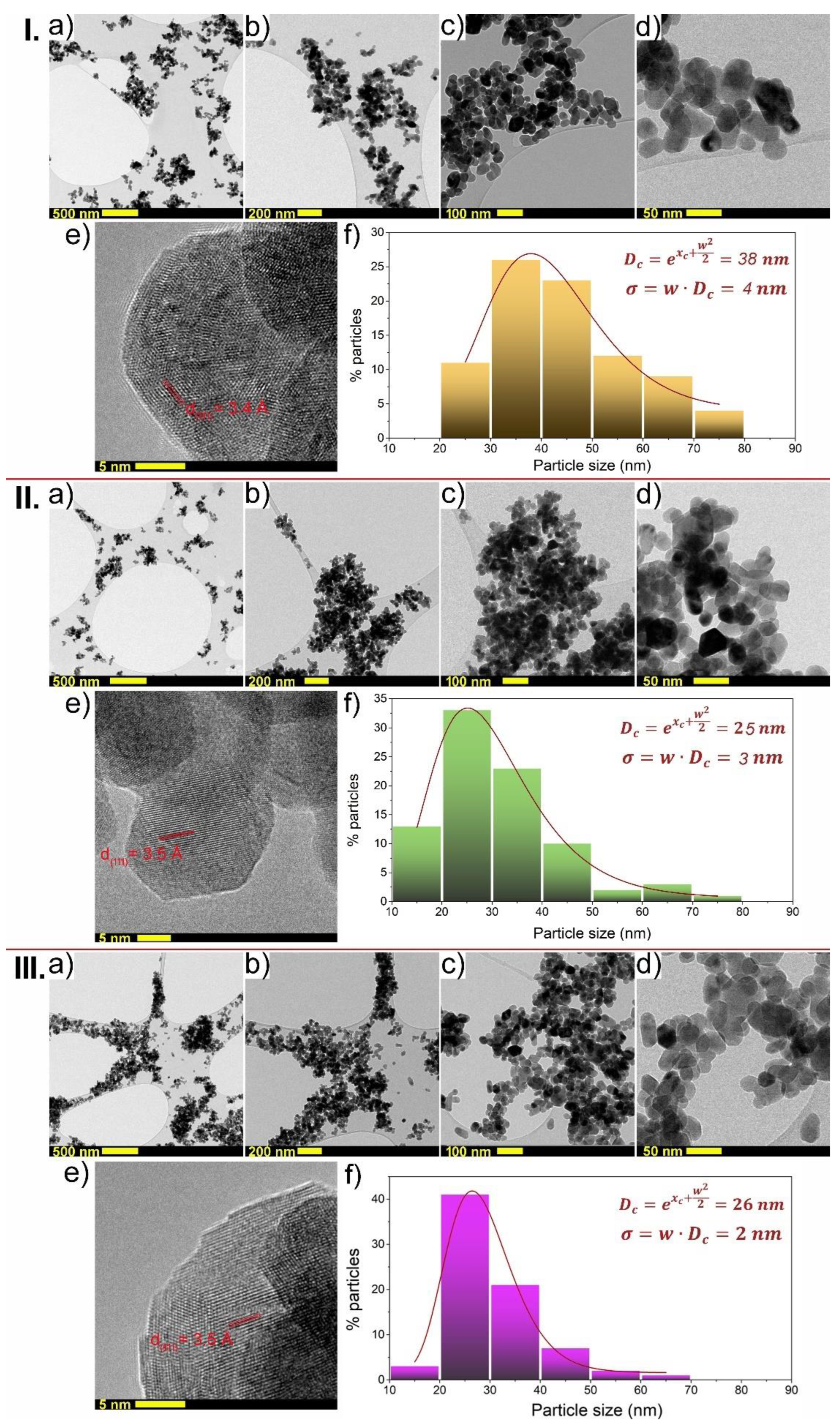 Nanomaterials 13 00030 g003
