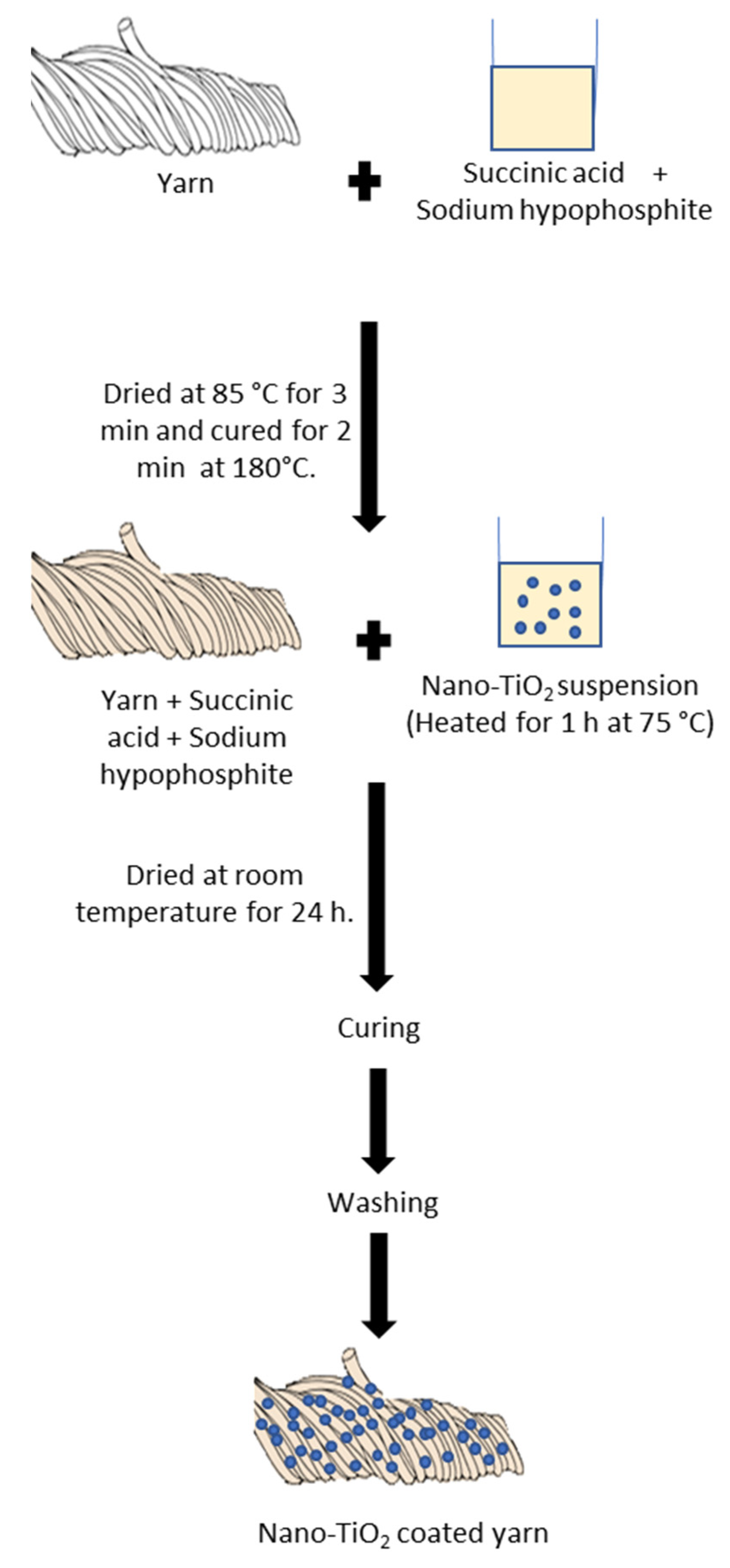 Nanomaterials 13 00031 g002