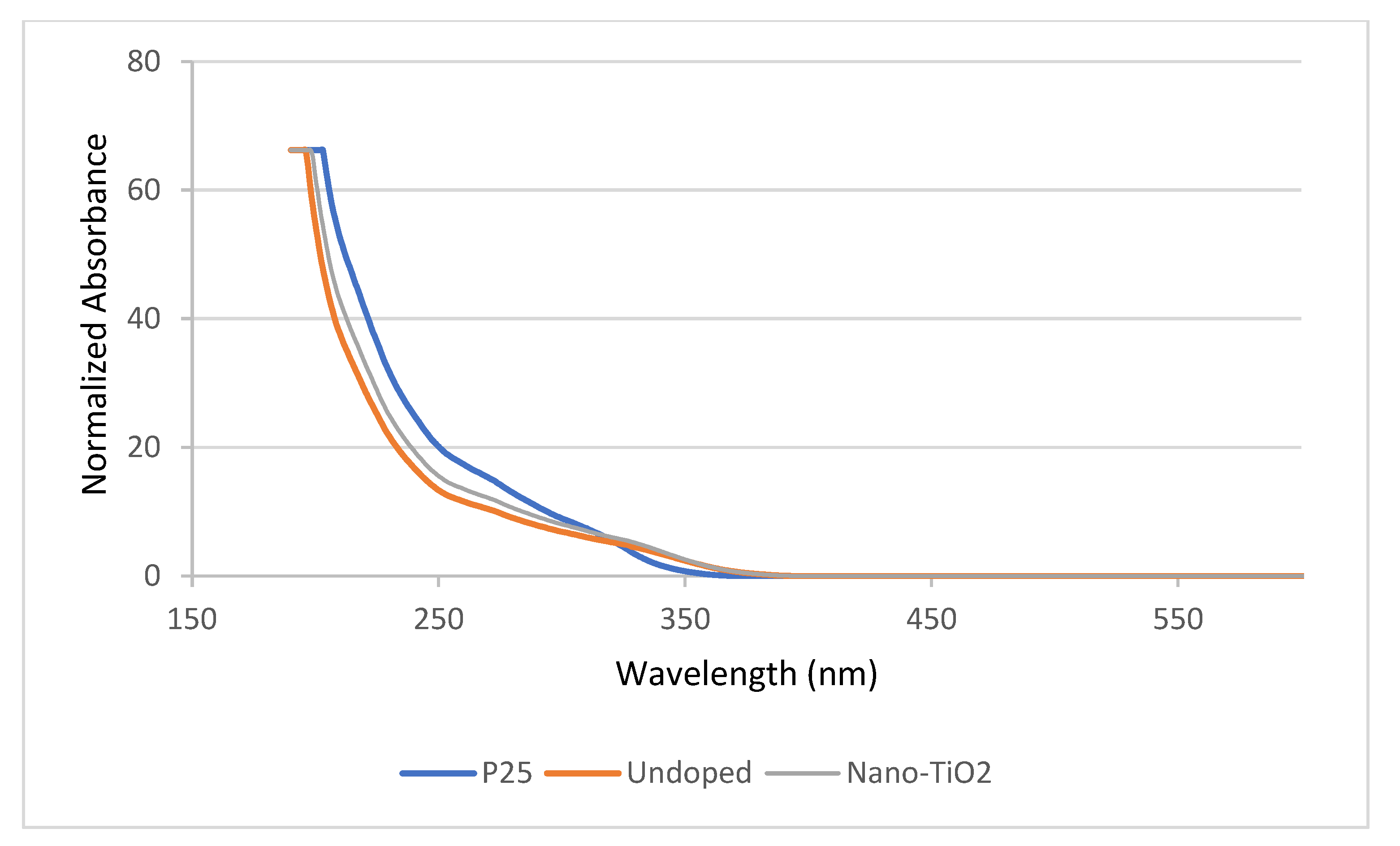 Nanomaterials 13 00031 g004