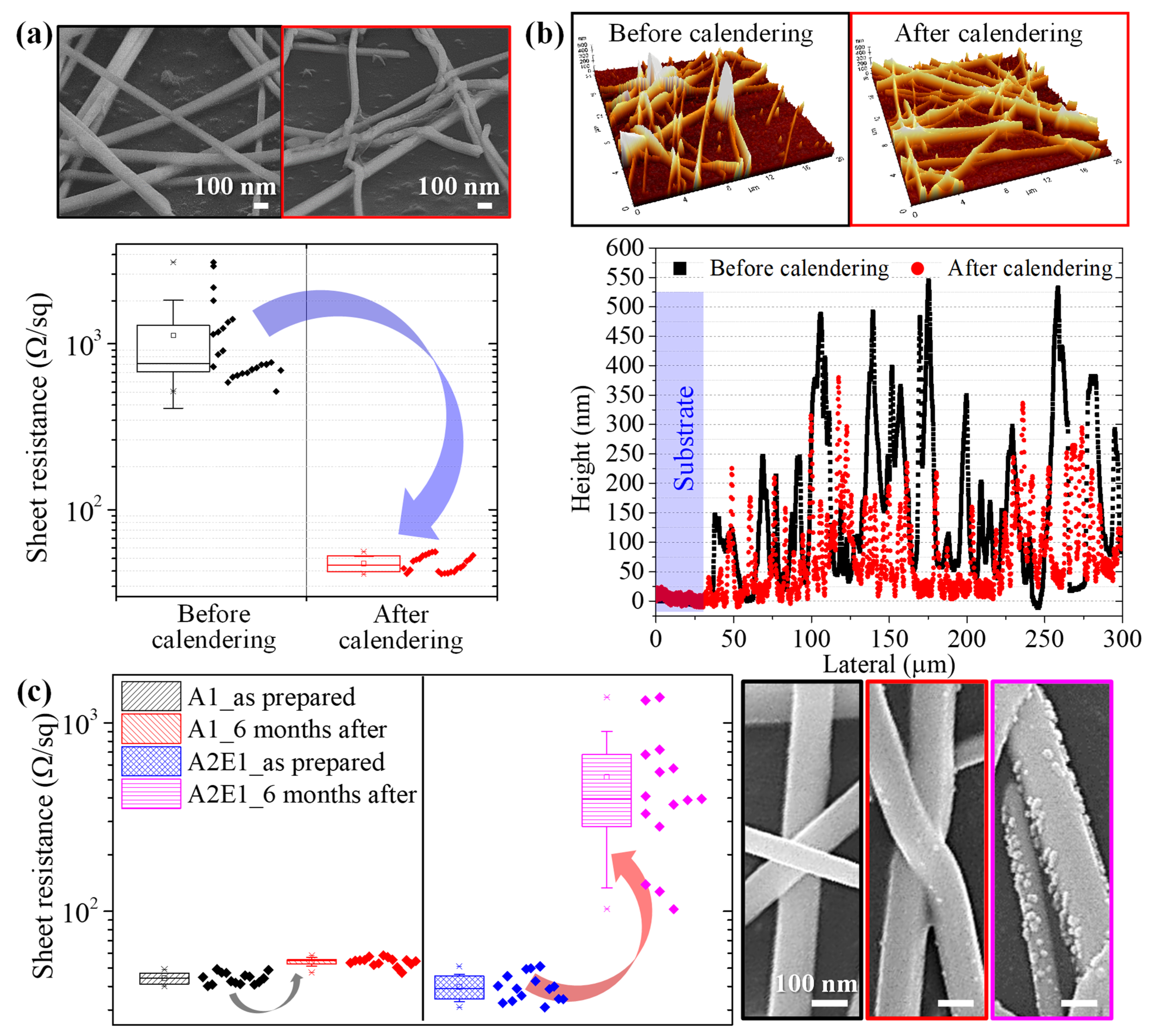 Nanomaterials 13 00032 g002