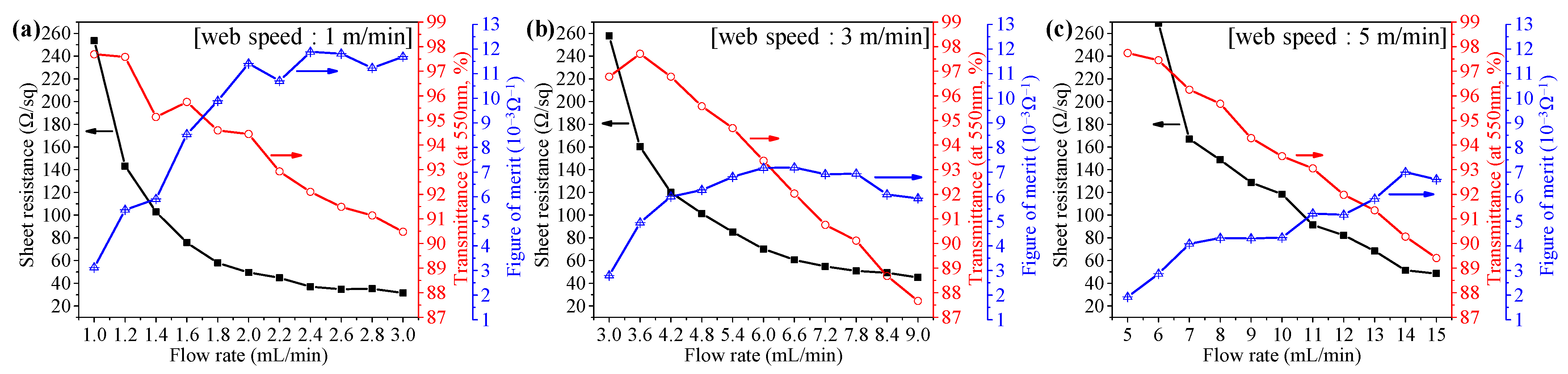 Nanomaterials 13 00032 g004