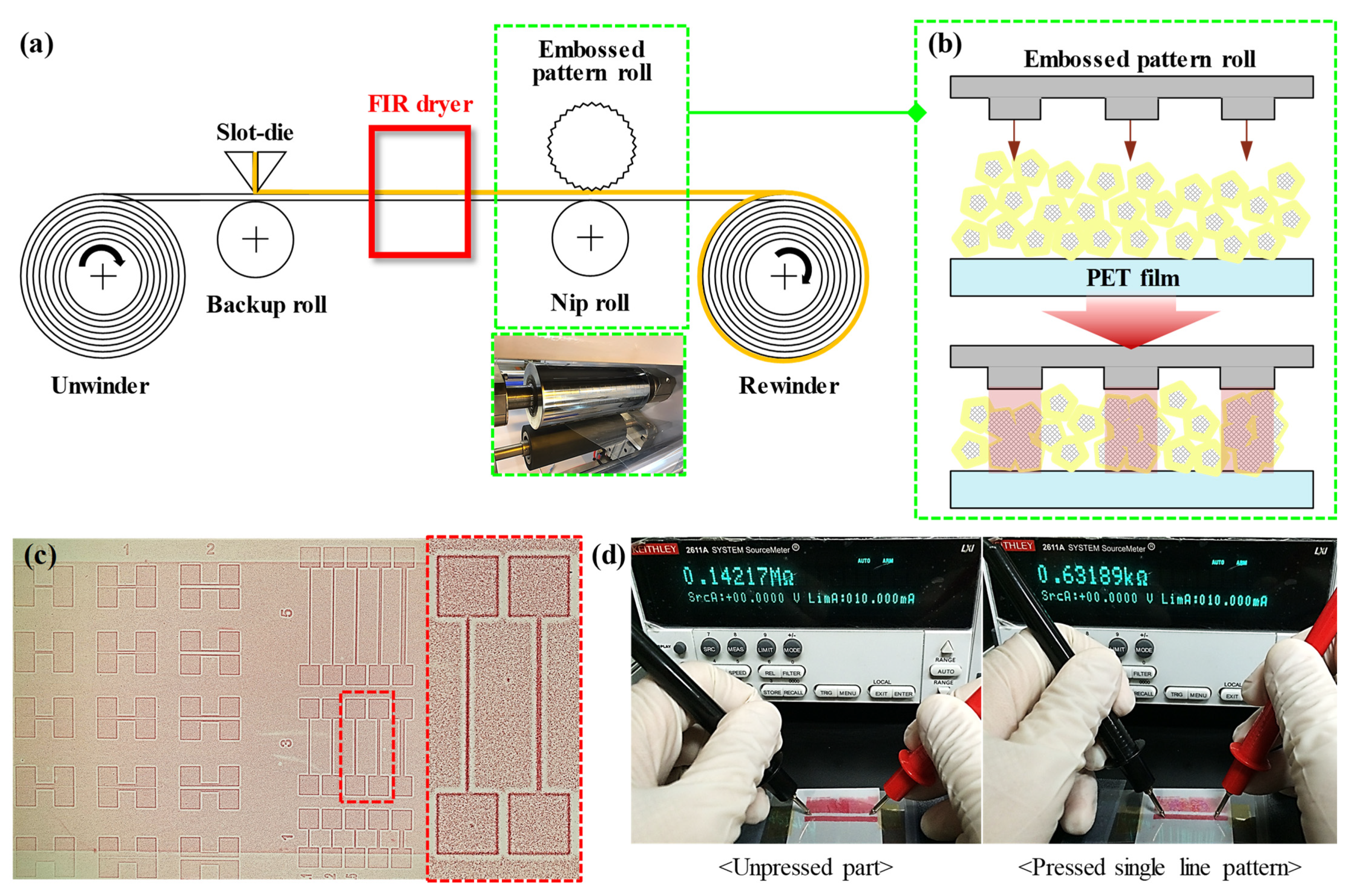 Nanomaterials 13 00032 g005