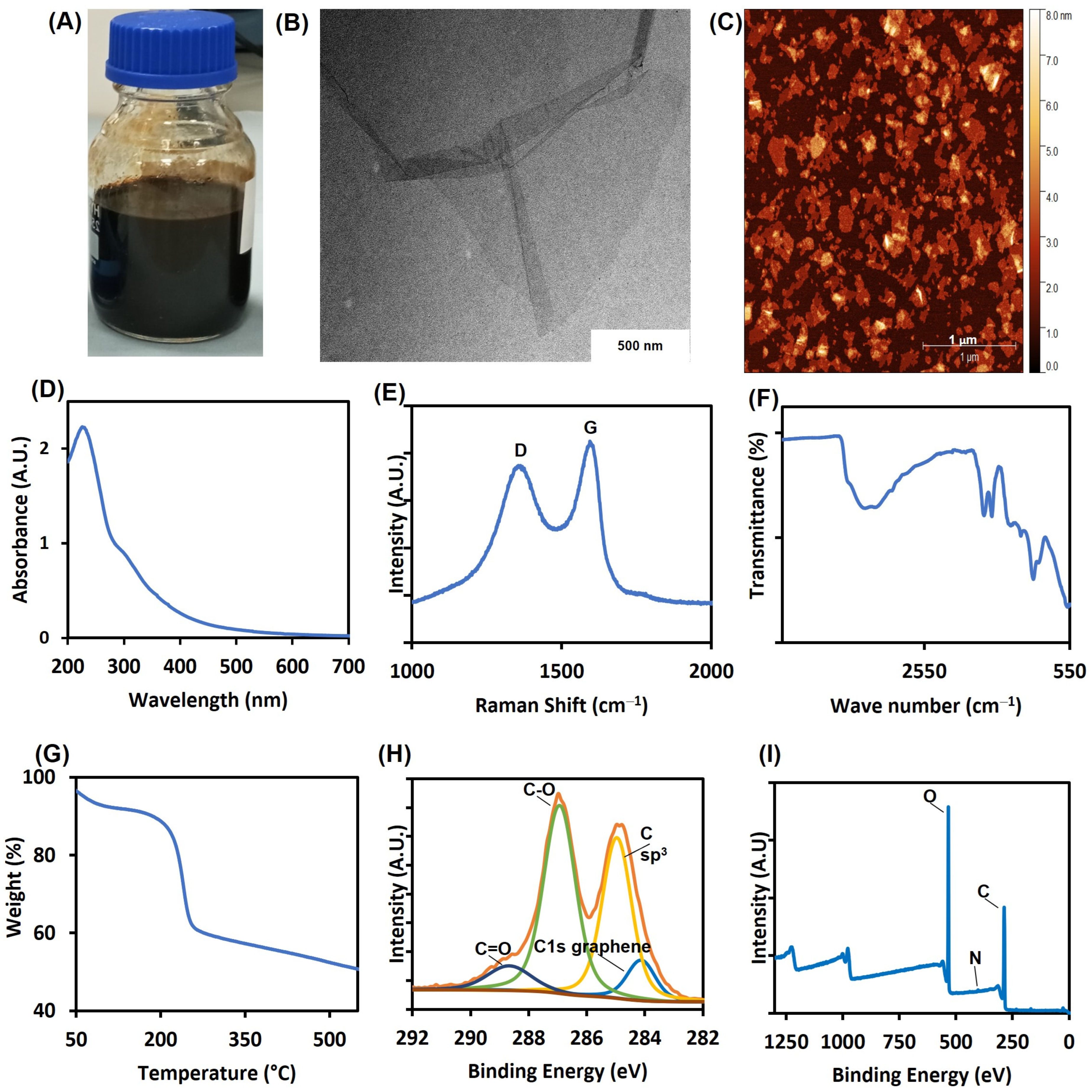 Nanomaterials 13 00033 g001