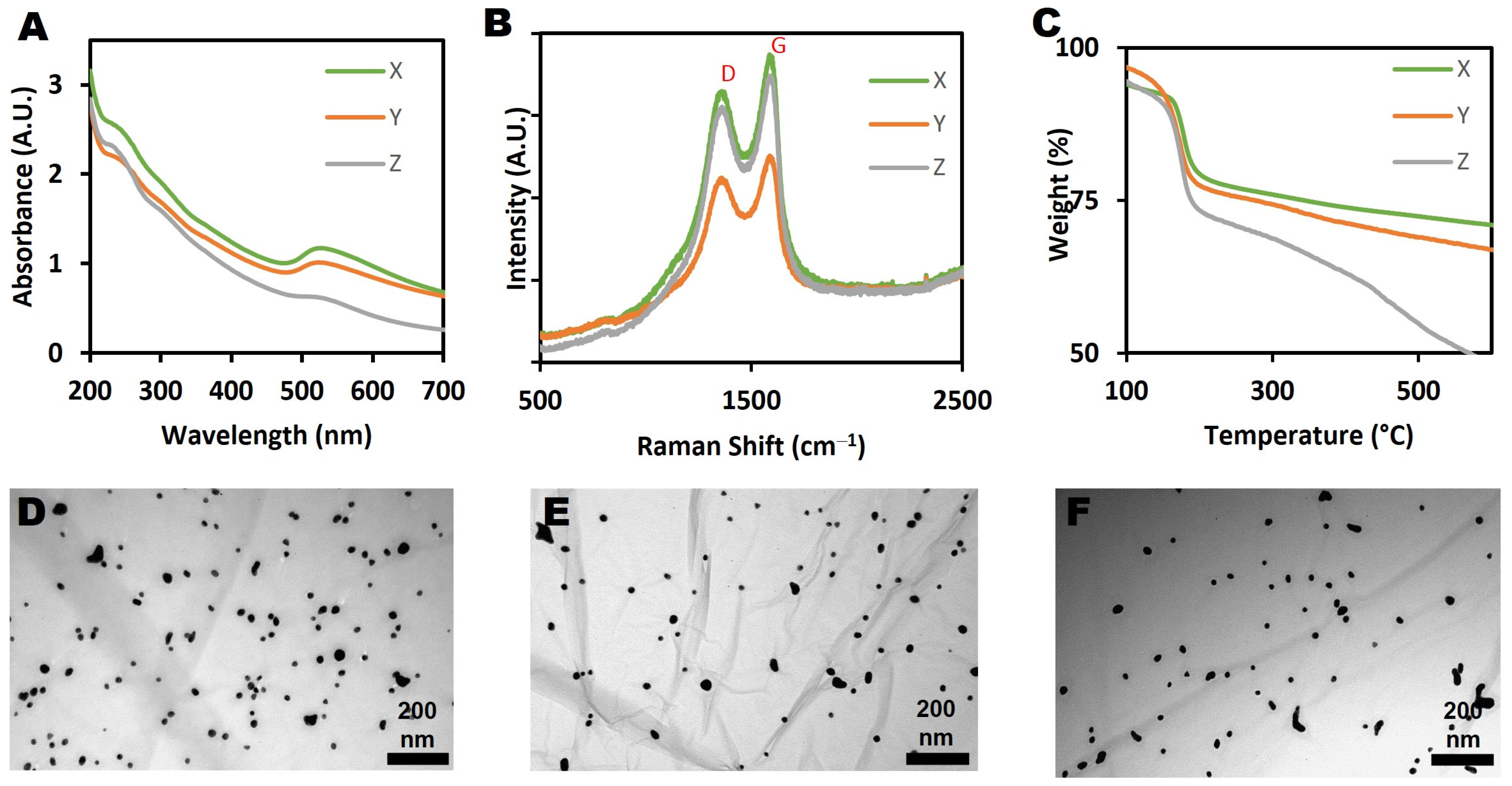 Nanomaterials 13 00033 g002