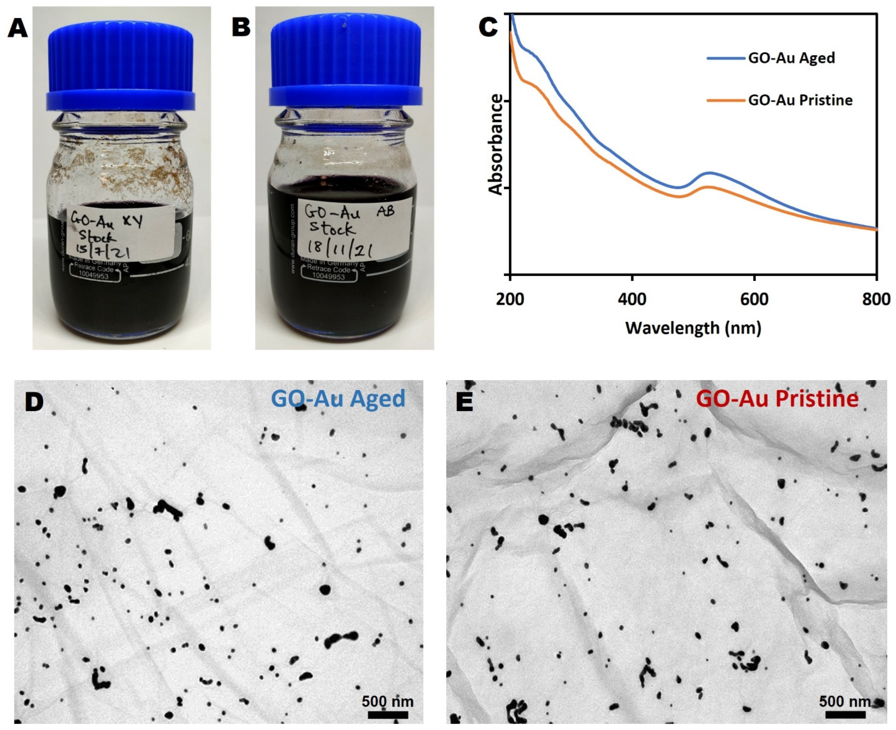 Nanomaterials 13 00033 g003