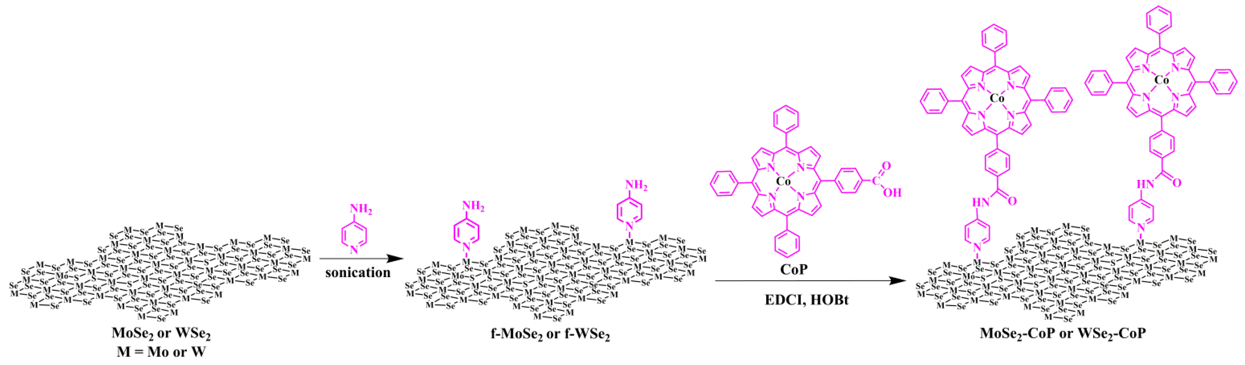 Nanomaterials 13 00035 g001