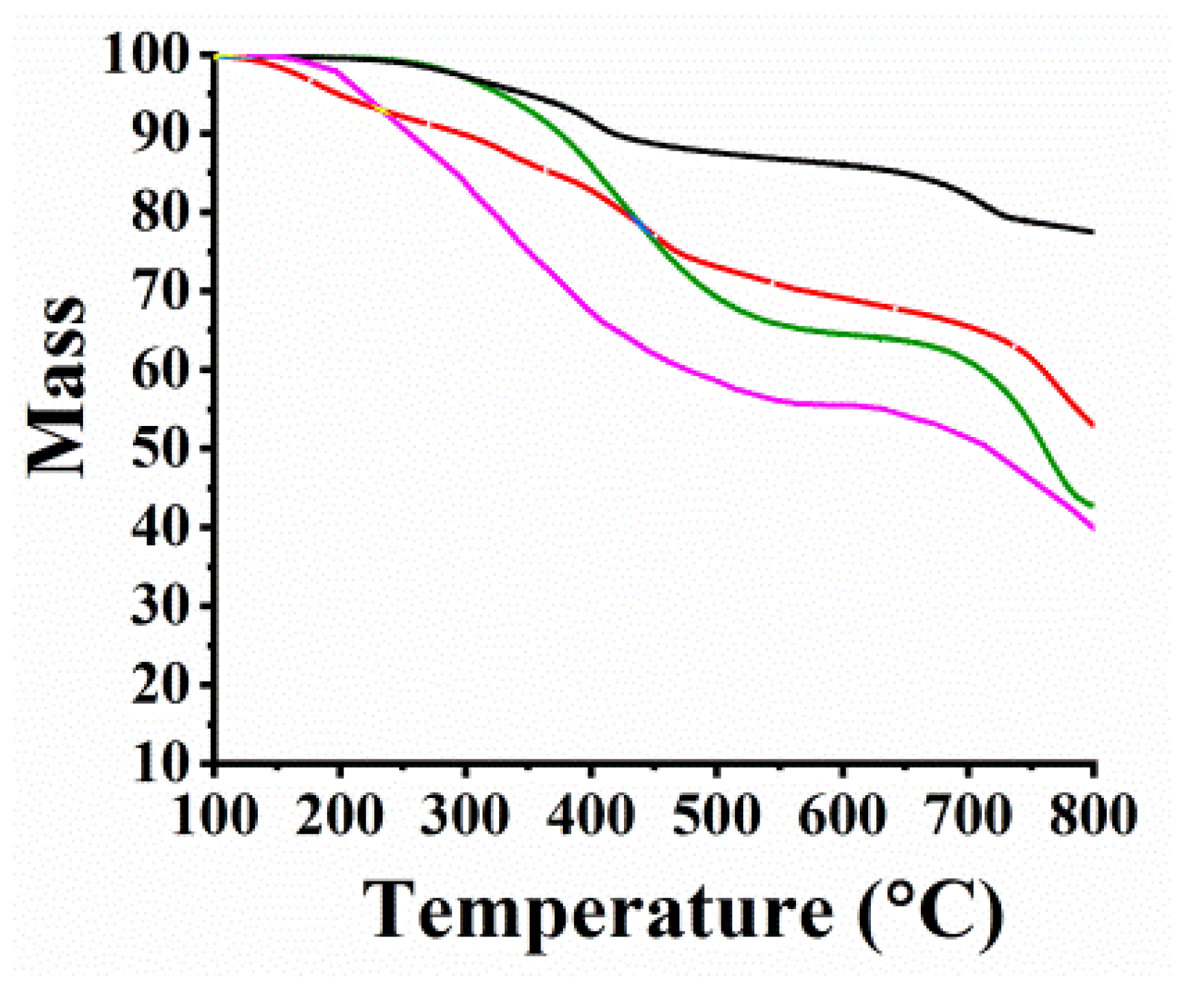 Nanomaterials 13 00035 g005