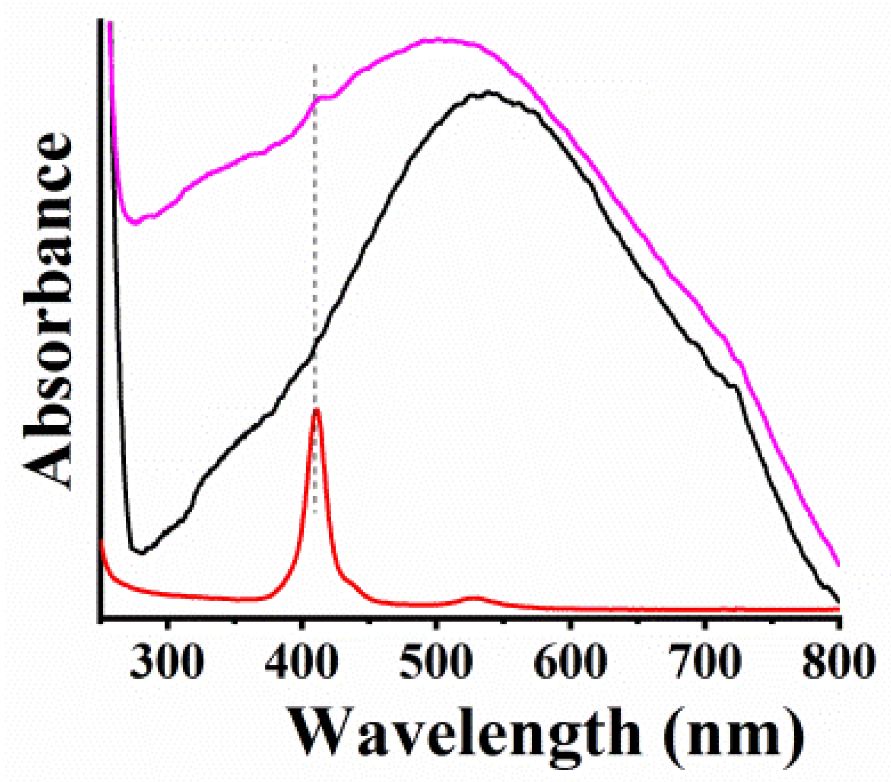 Nanomaterials 13 00035 g006