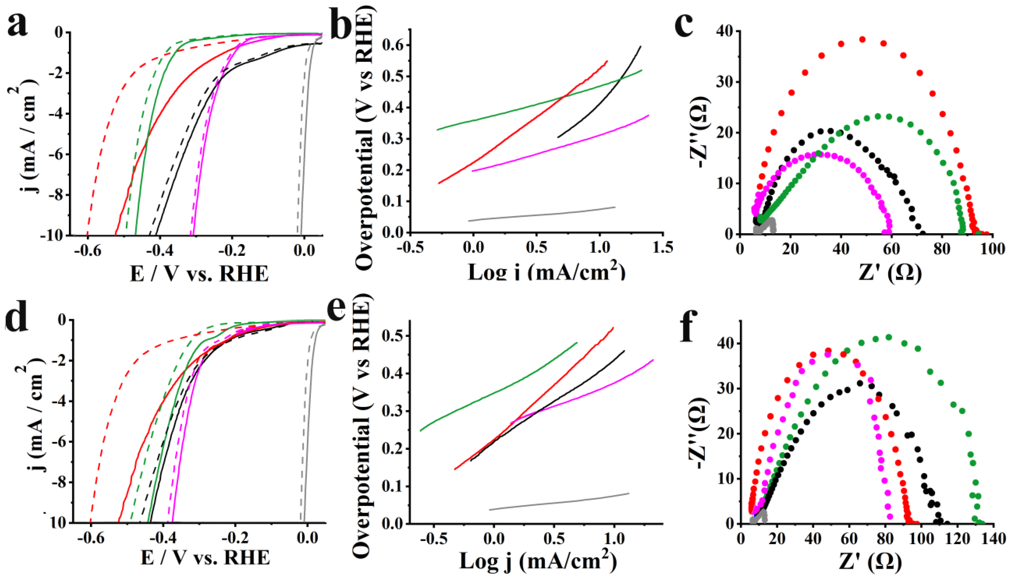 Nanomaterials 13 00035 g007