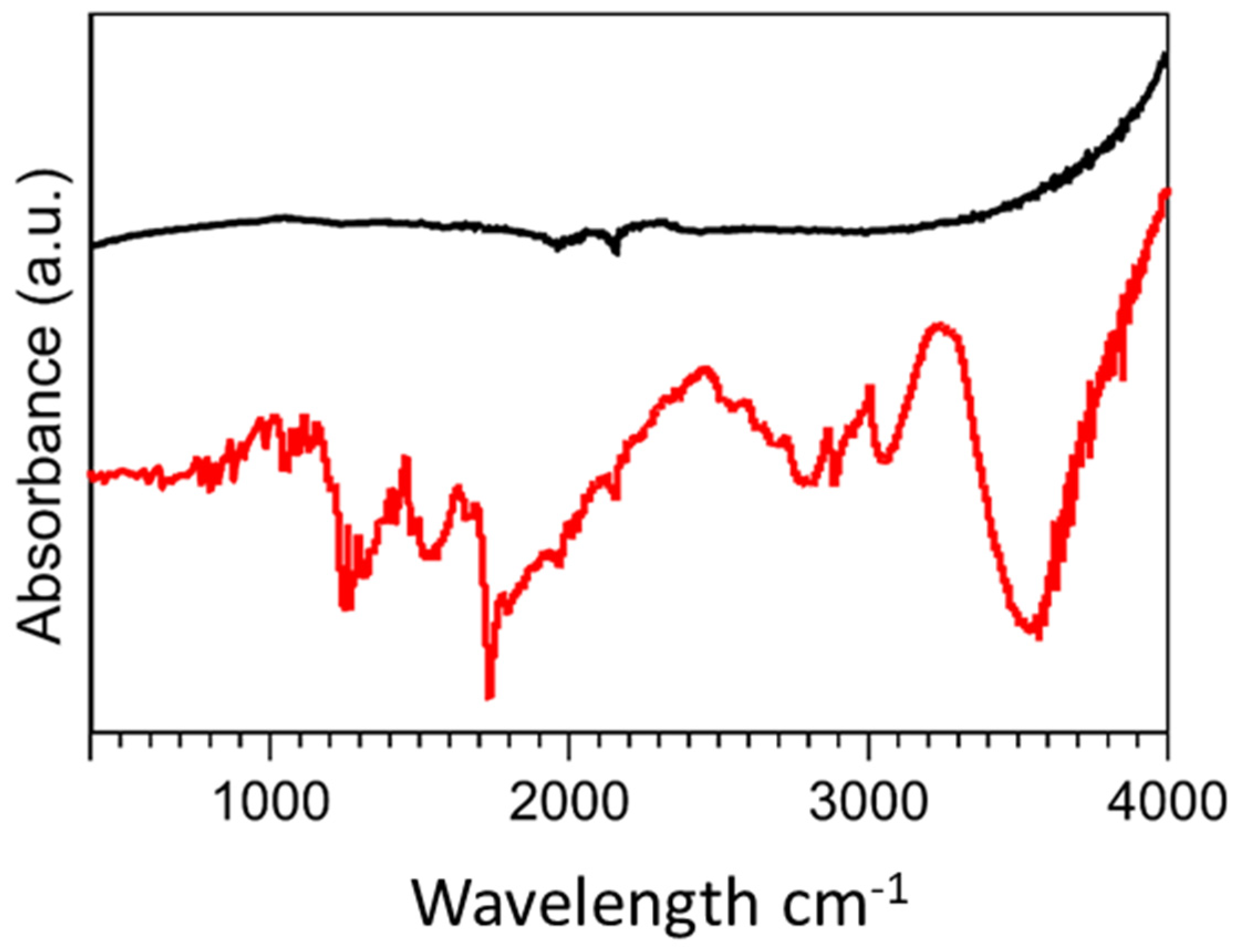 Nanomaterials 13 00036 g003