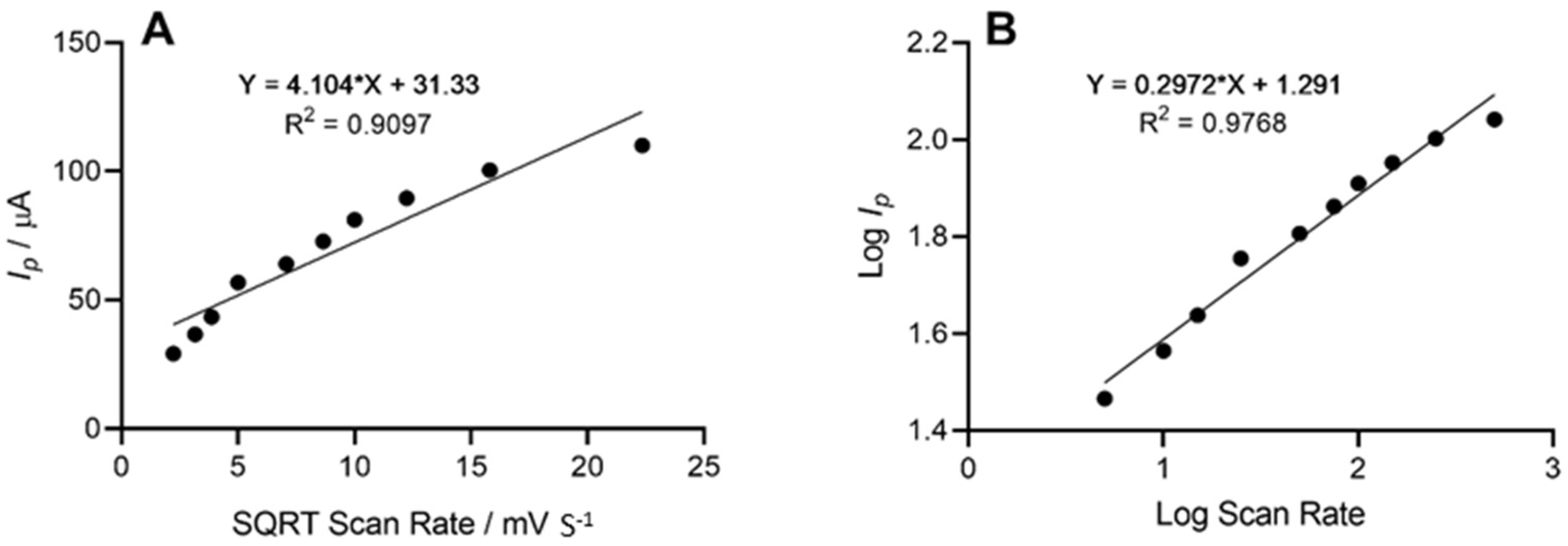 Nanomaterials 13 00036 g005