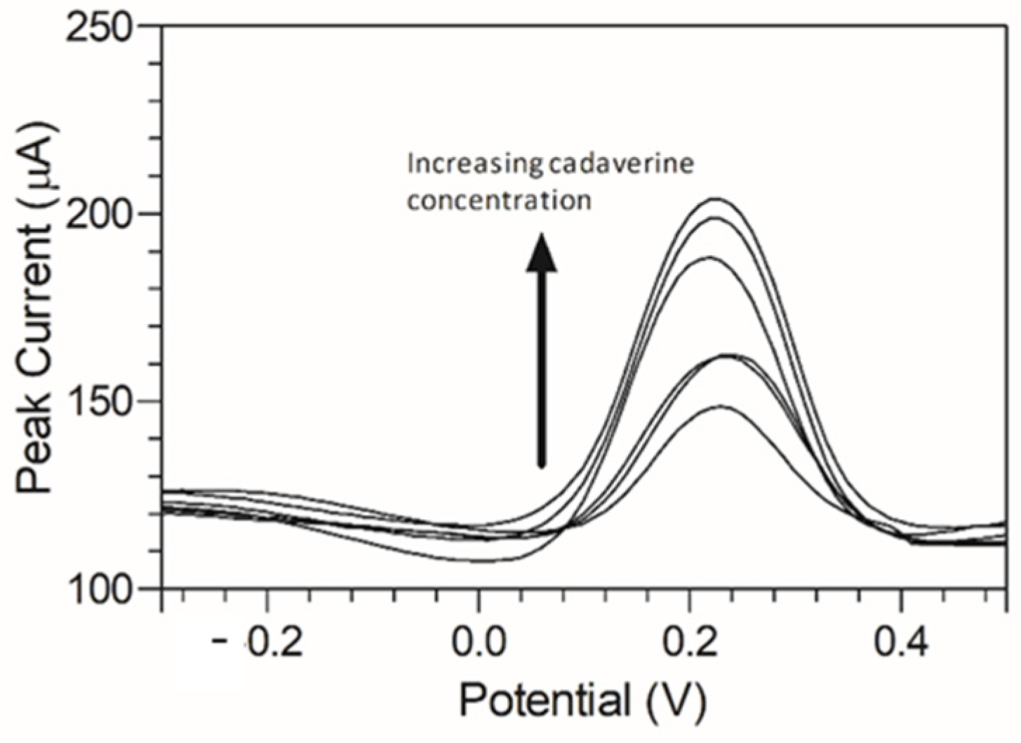 Nanomaterials 13 00036 g006