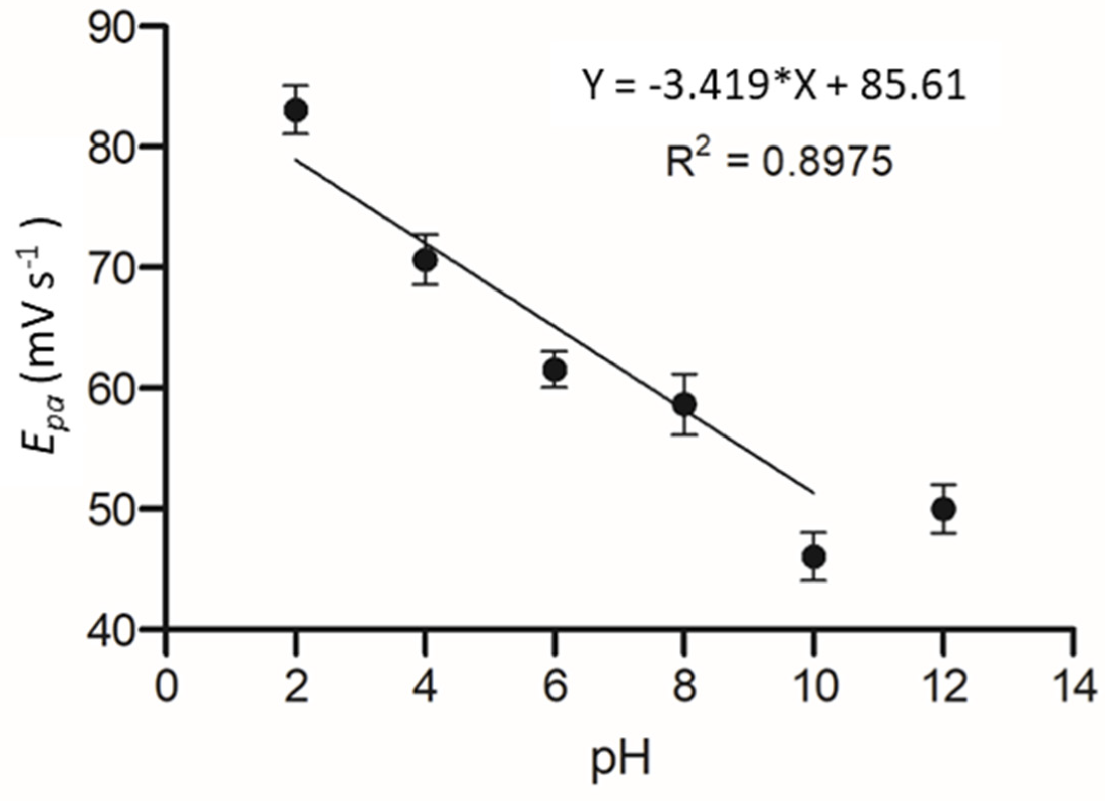 Nanomaterials 13 00036 g008