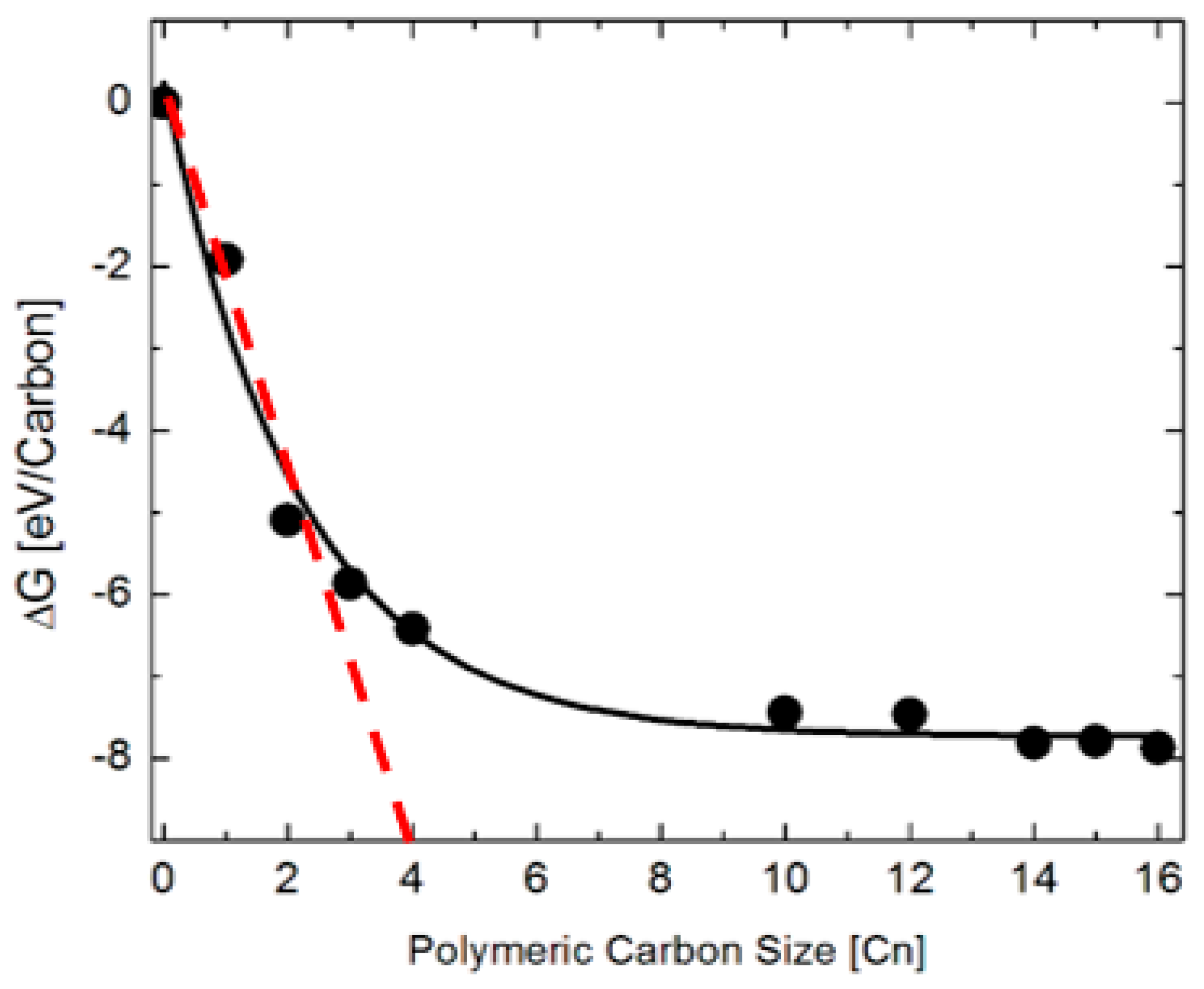 Nanomaterials 13 00040 g010