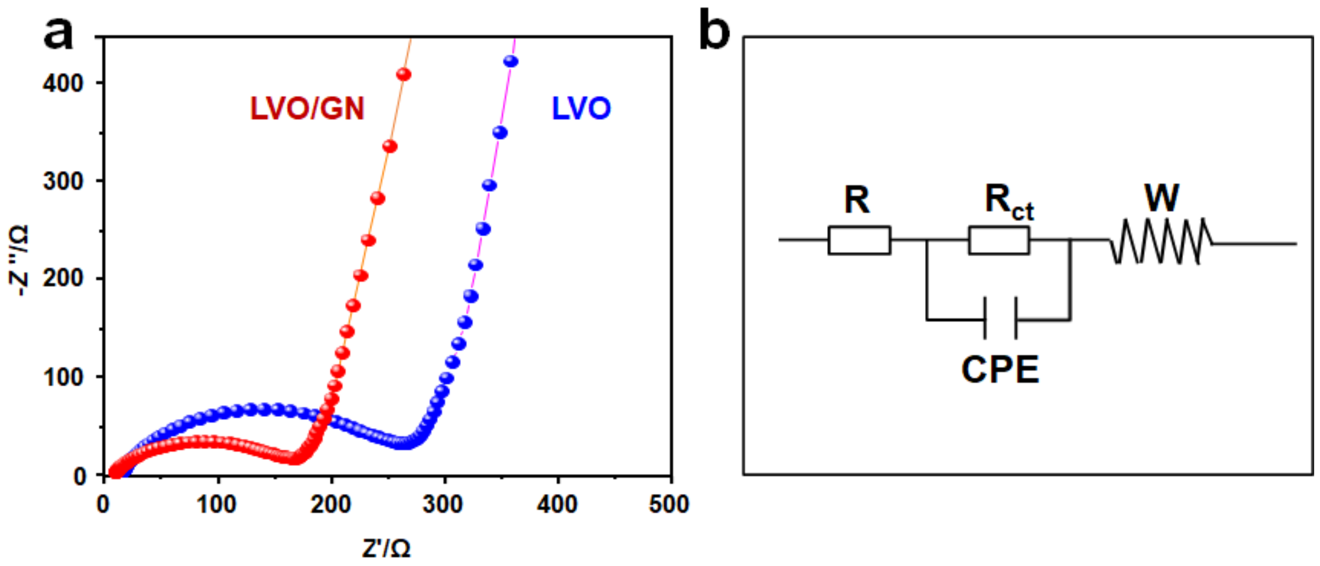Nanomaterials 13 00043 g005