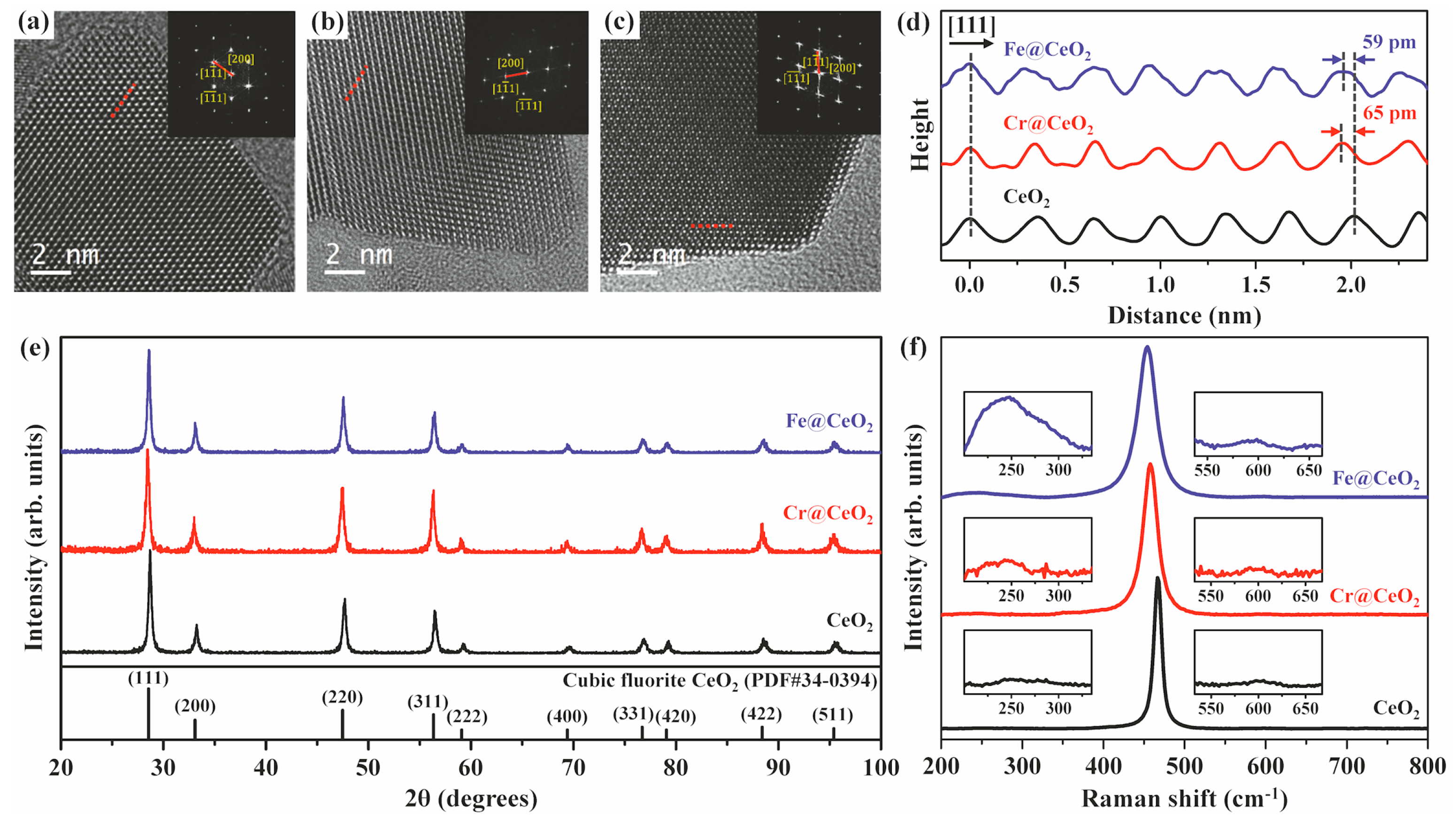 Nanomaterials 13 00044 g001 Nanomaterials 13 00044 g001