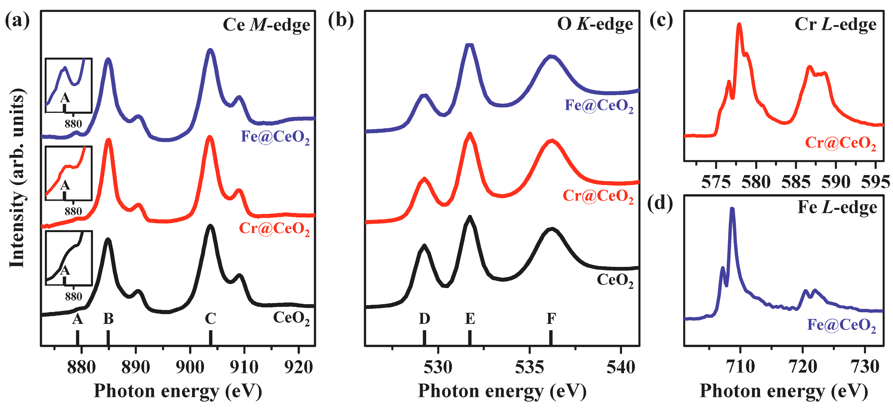 Nanomaterials 13 00044 g002 Nanomaterials 13 00044 g002