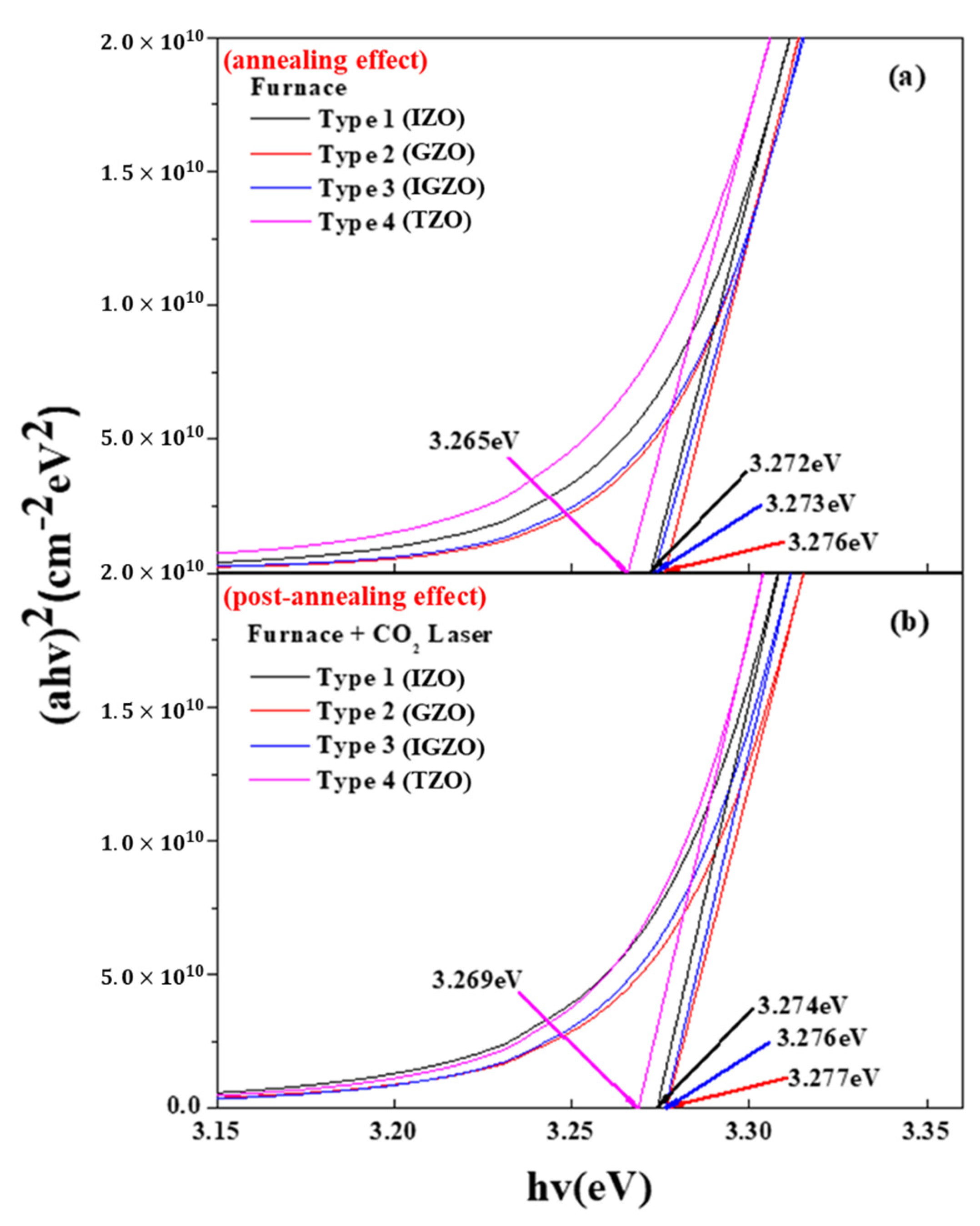Nanomaterials 13 00045 g007