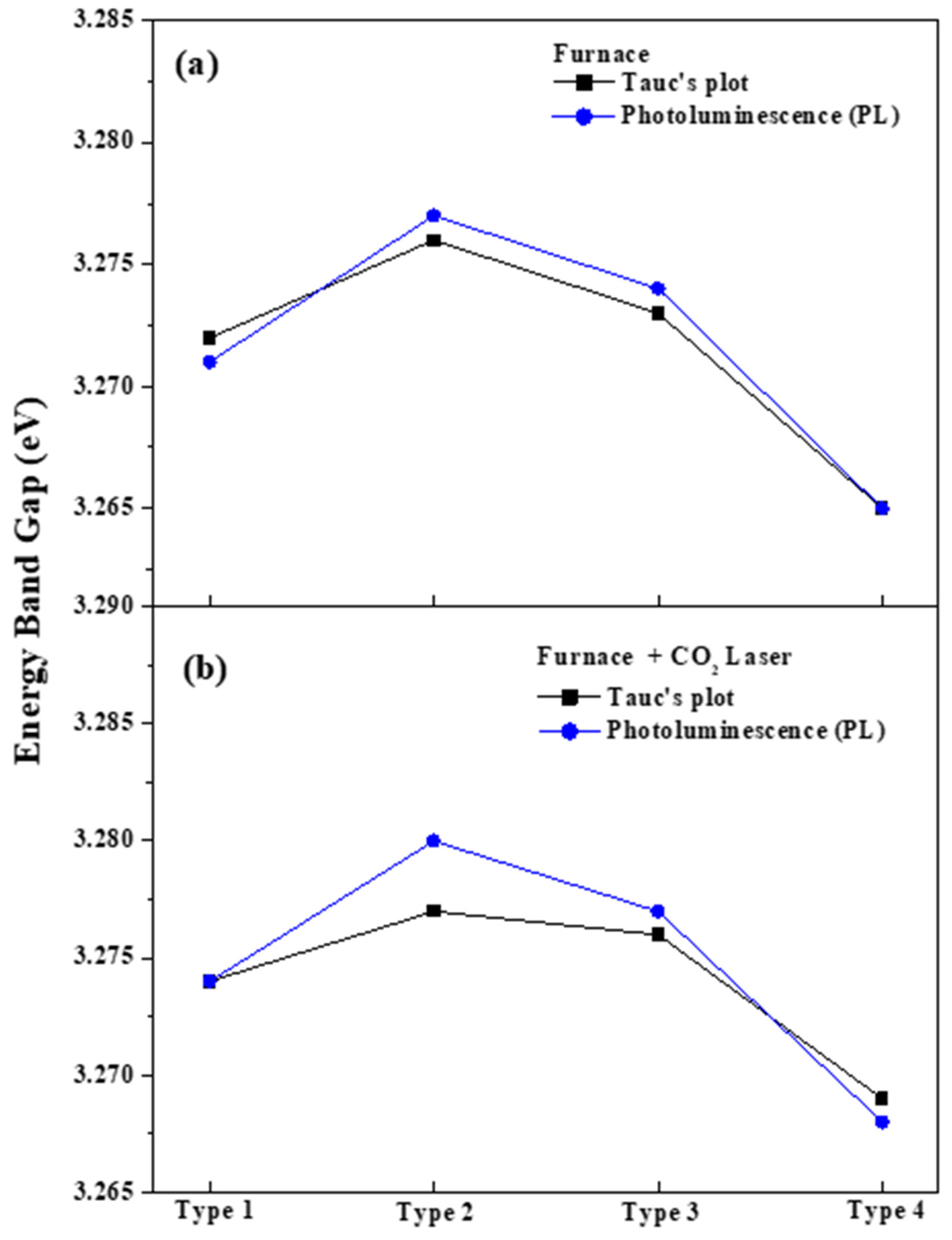 Nanomaterials 13 00045 g009