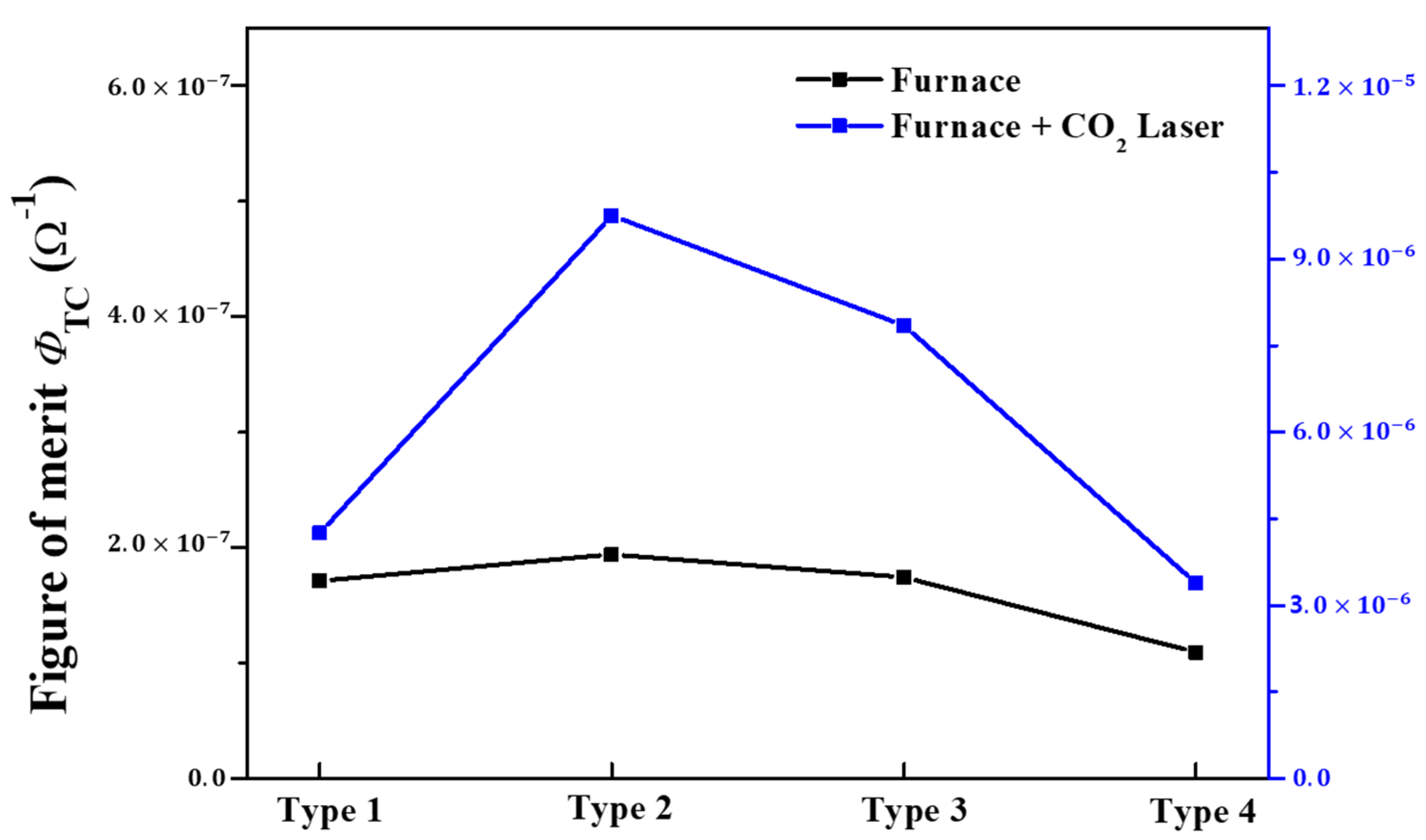 Nanomaterials 13 00045 g010