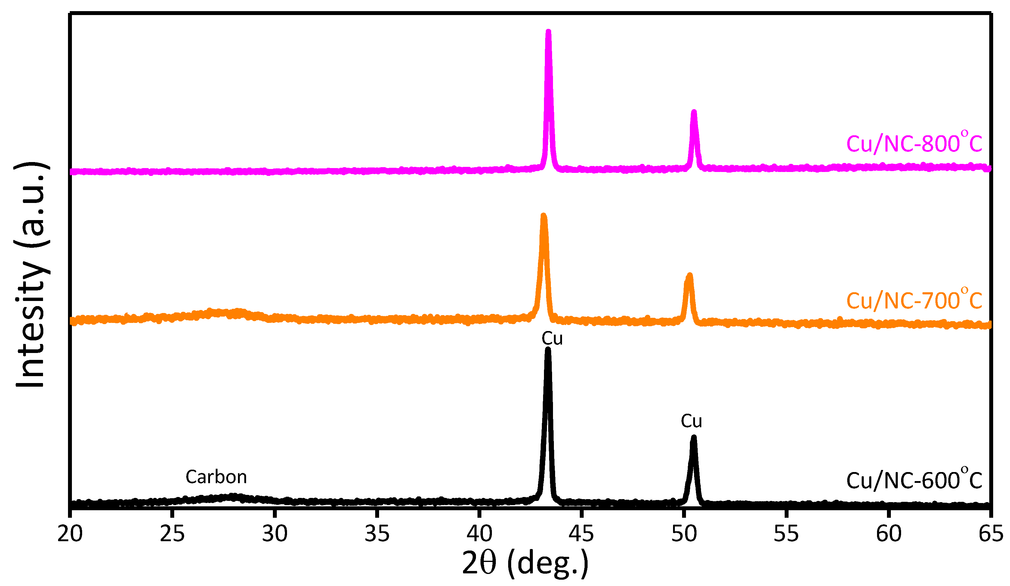Nanomaterials 13 00047 g003 Nanomaterials 13 00047 g003