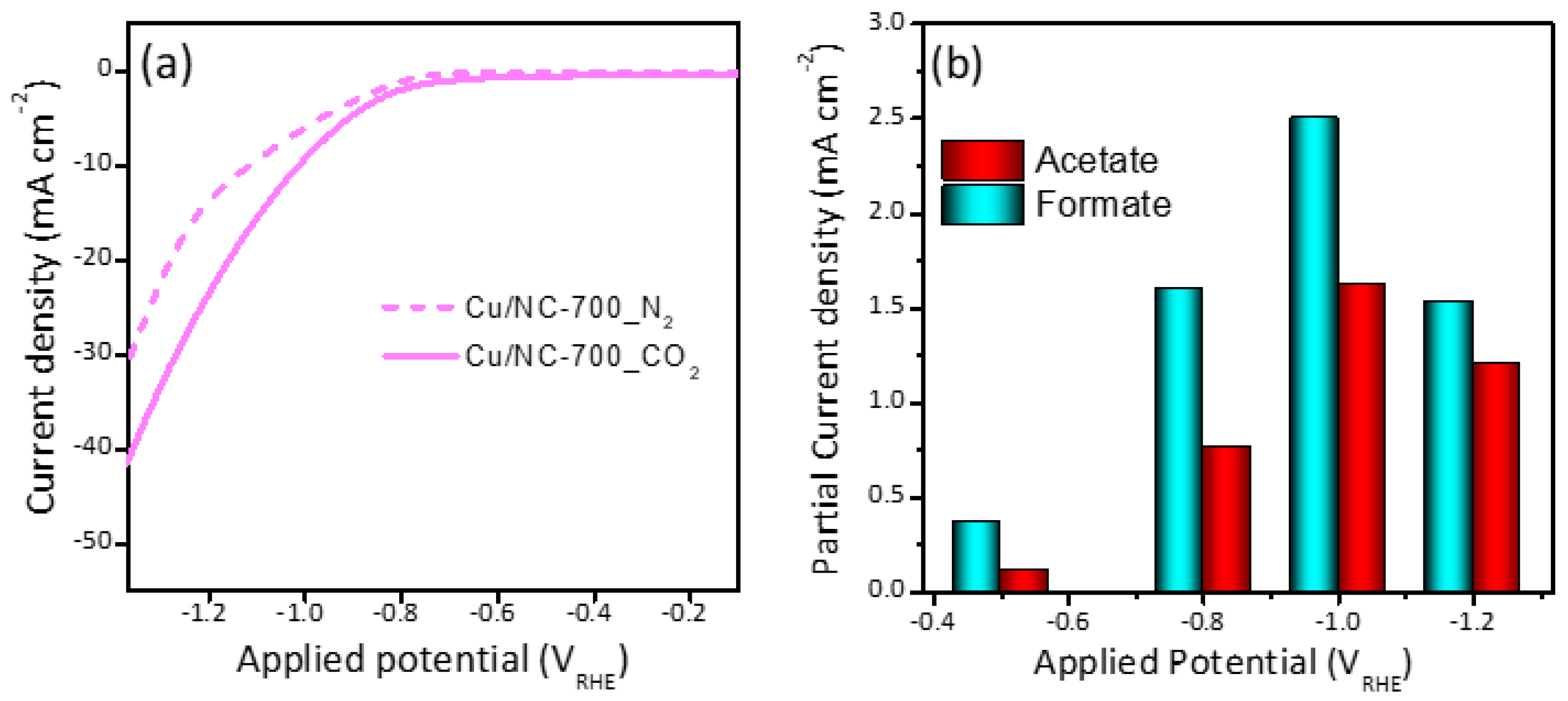 Nanomaterials 13 00047 g005 Nanomaterials 13 00047 g005
