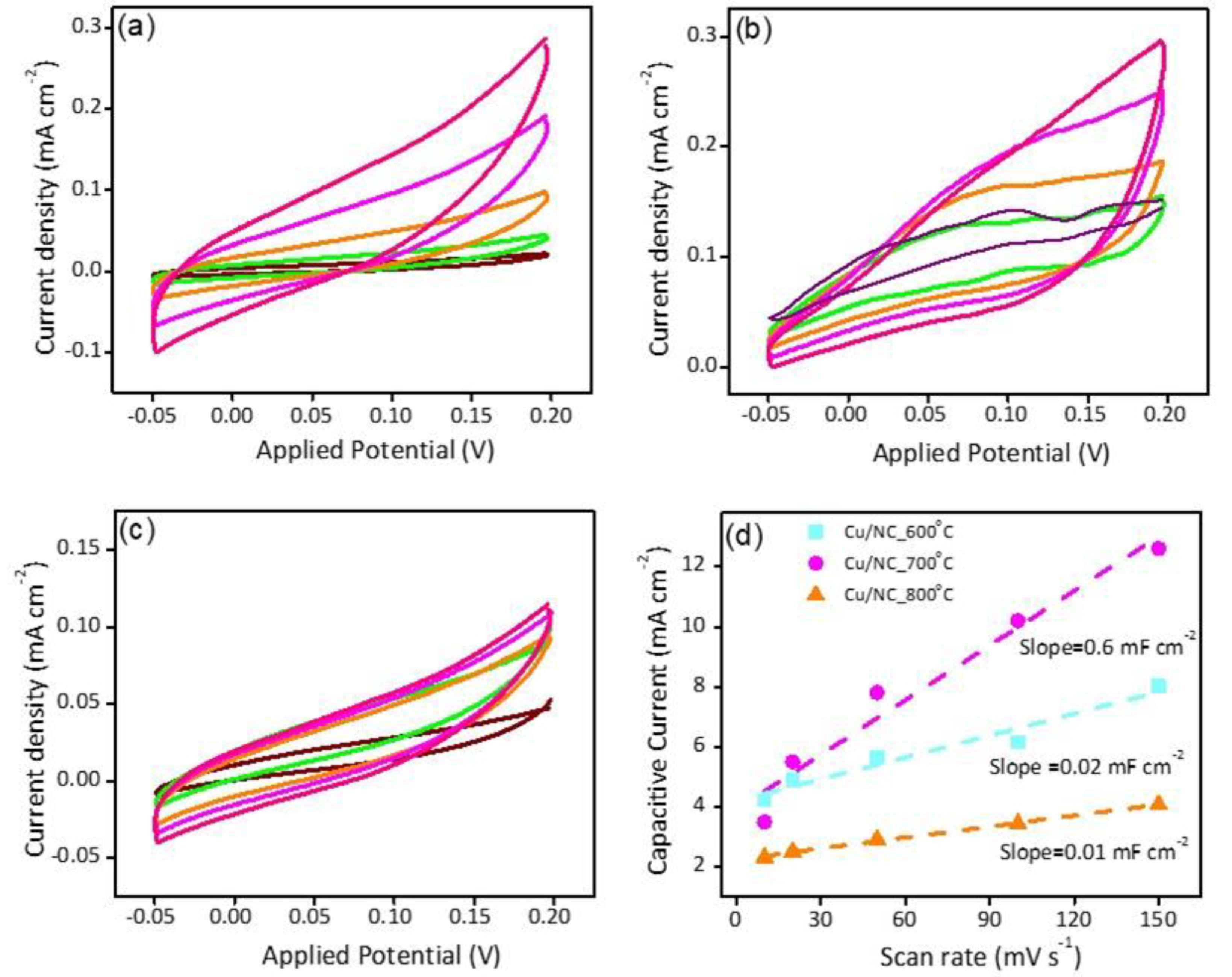 Nanomaterials 13 00047 g006 Nanomaterials 13 00047 g006