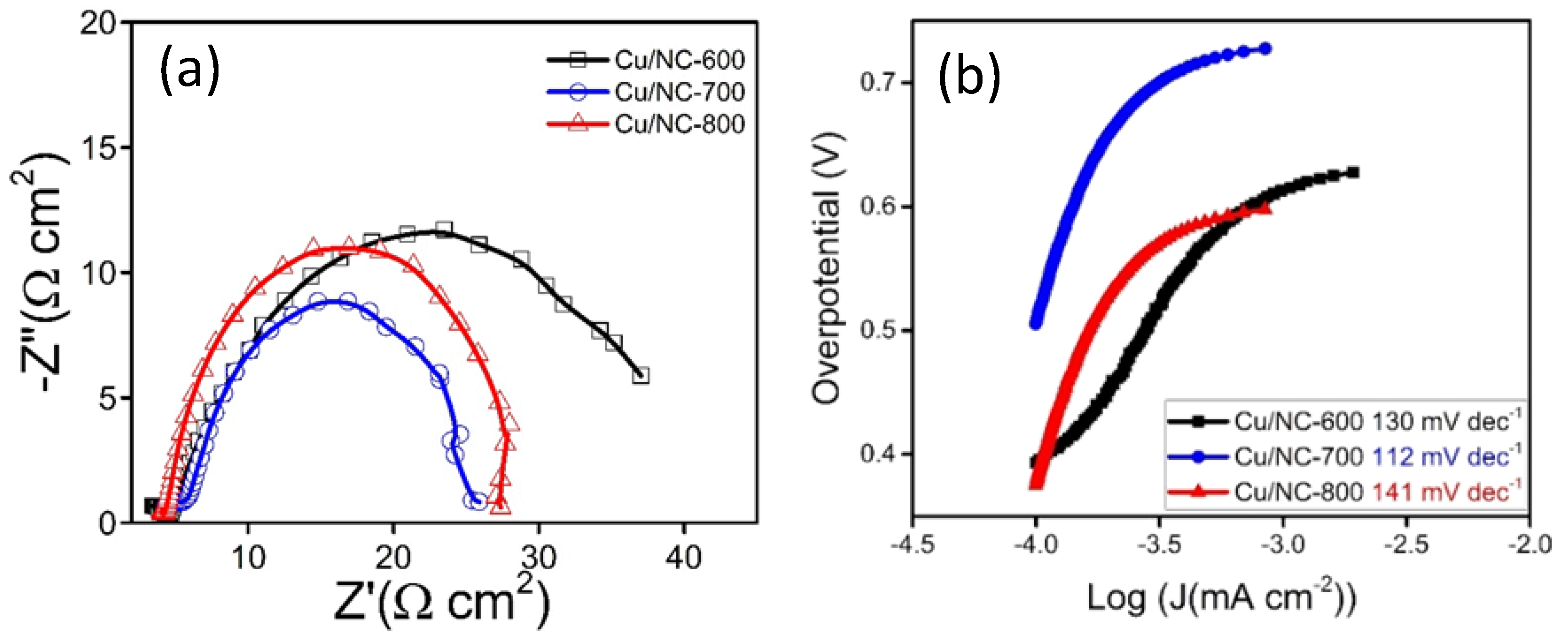 Nanomaterials 13 00047 g007 Nanomaterials 13 00047 g007