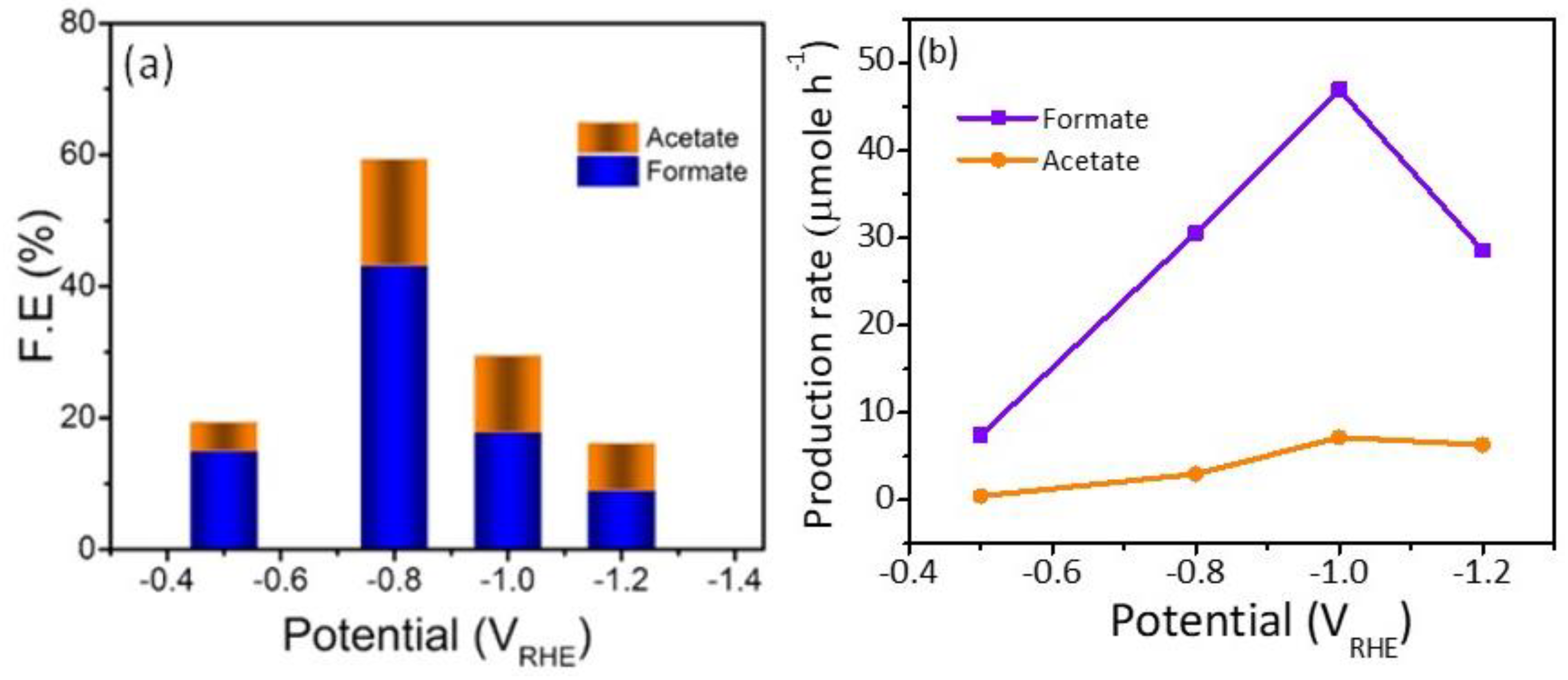 Nanomaterials 13 00047 g009 Nanomaterials 13 00047 g009