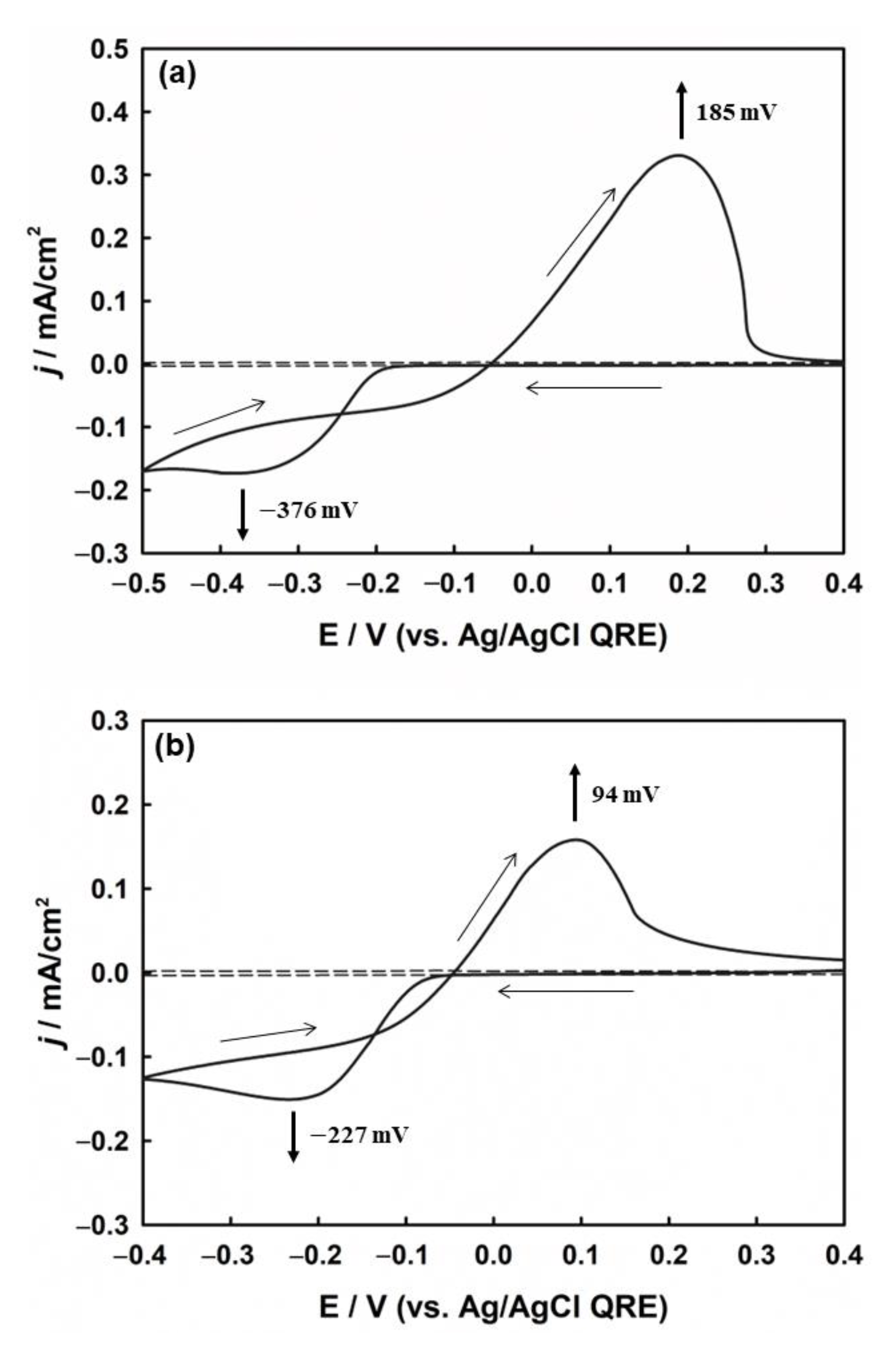 Nanomaterials 13 00048 g002