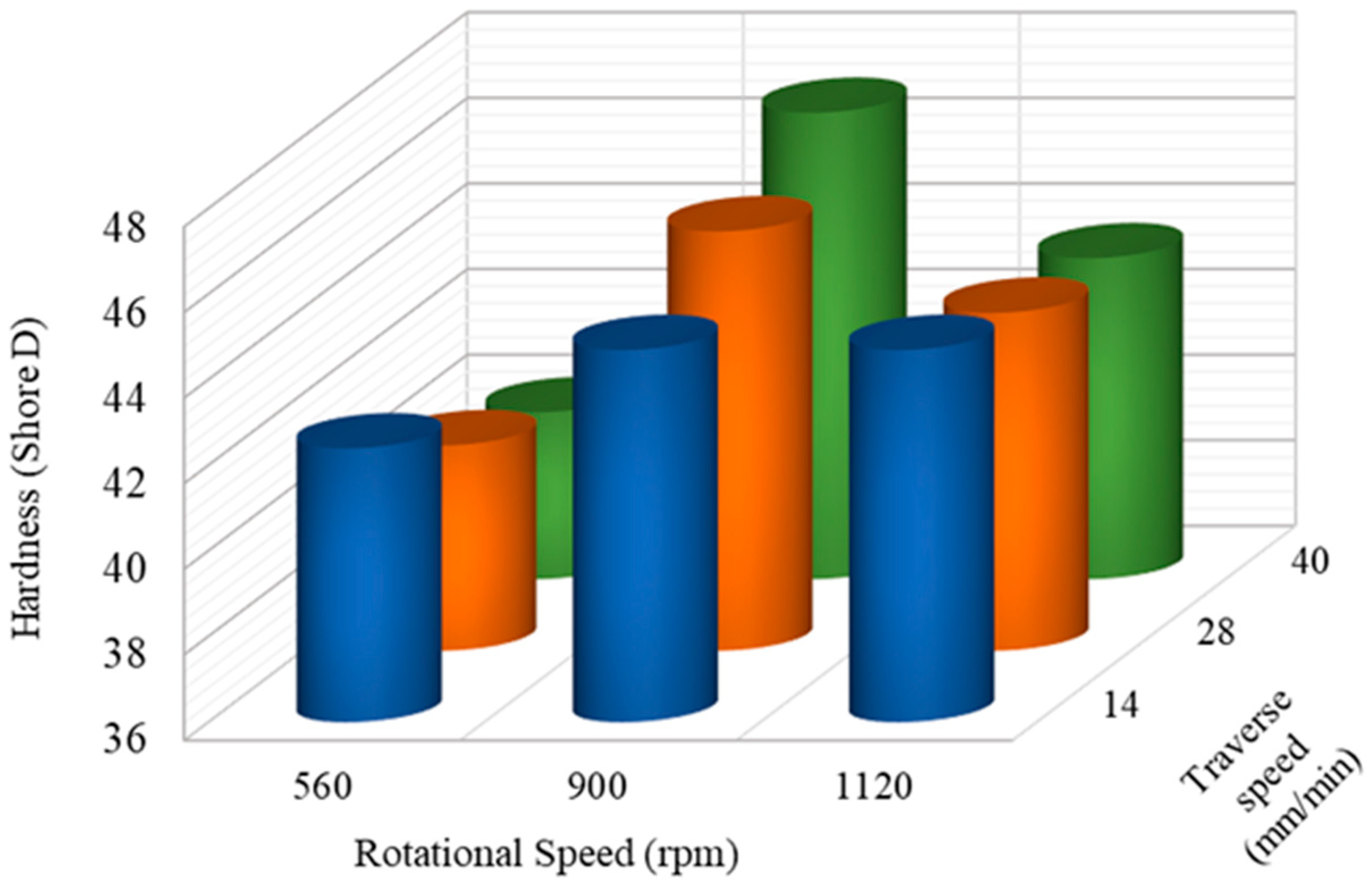 Nanomaterials 13 00049 g005
