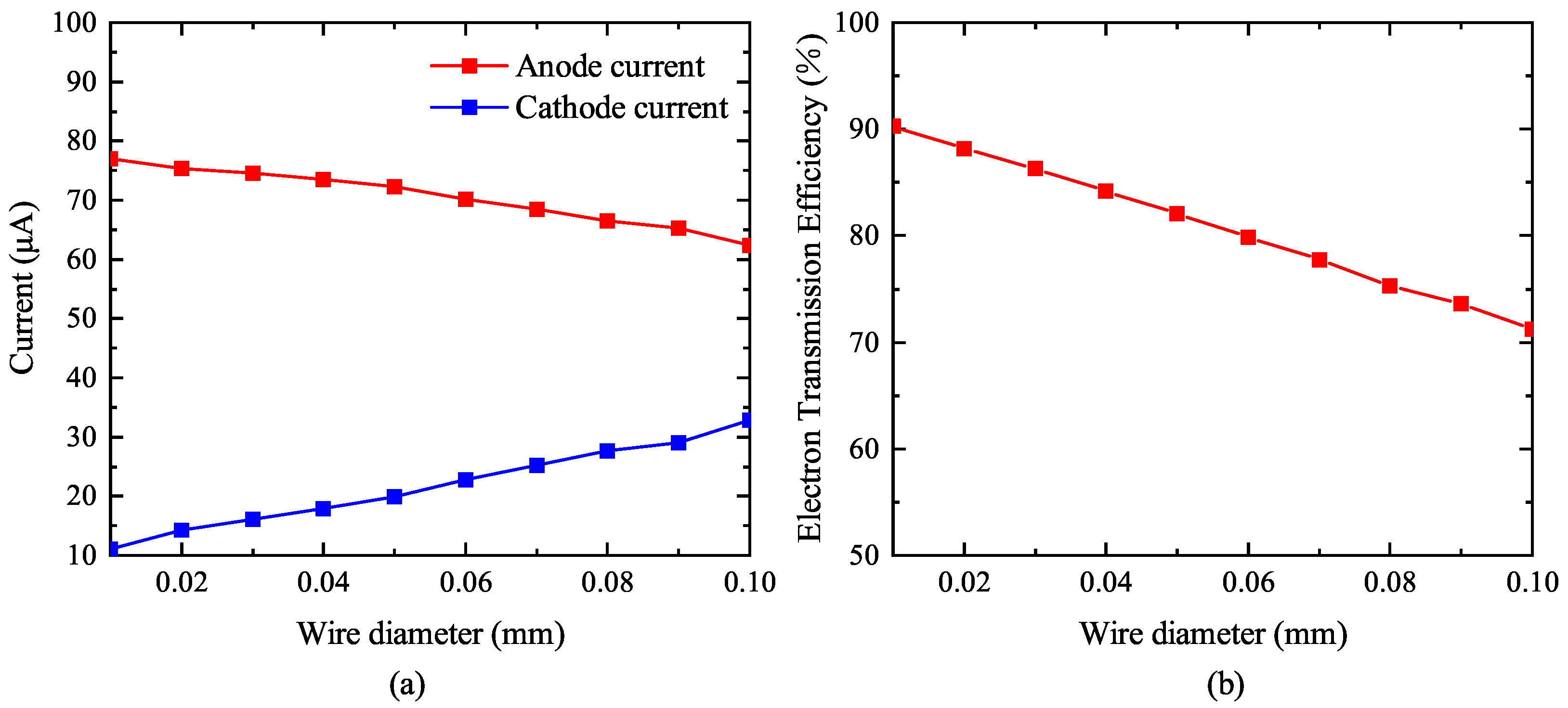 Nanomaterials 13 00050 g003