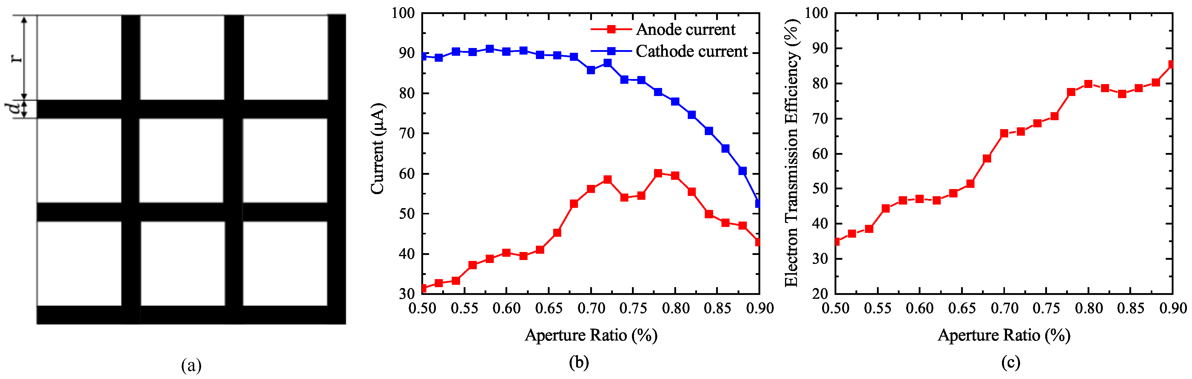 Nanomaterials 13 00050 g007