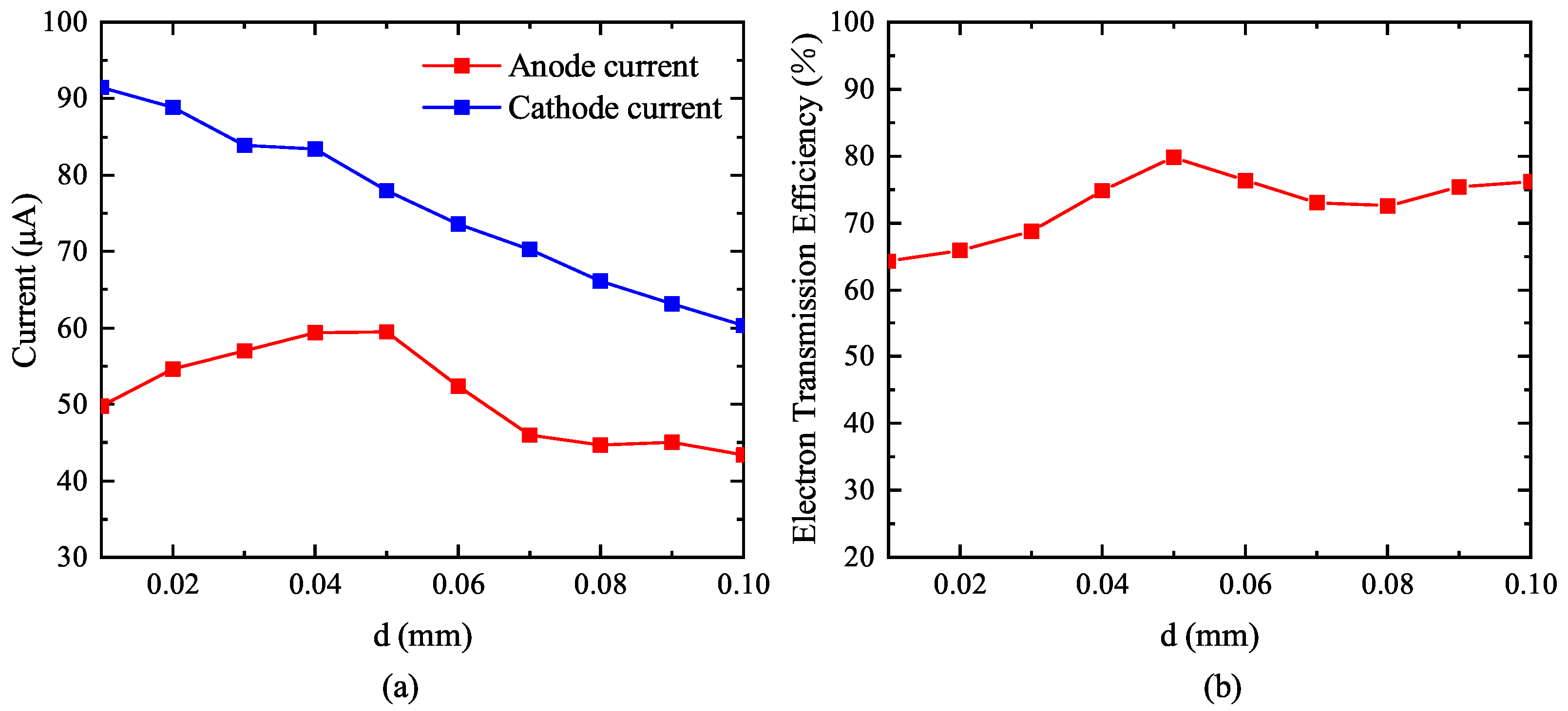 Nanomaterials 13 00050 g008