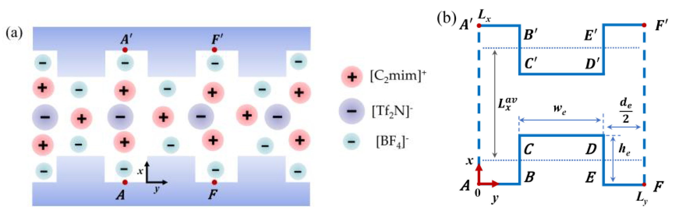 Nanomaterials 13 00051 g001