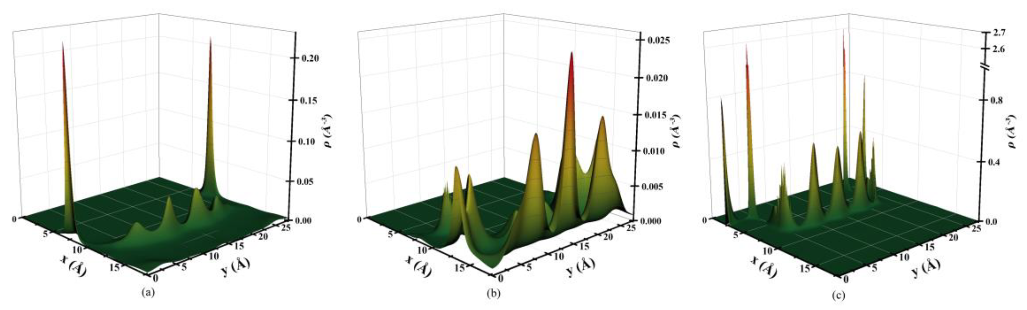 Nanomaterials 13 00051 g003
