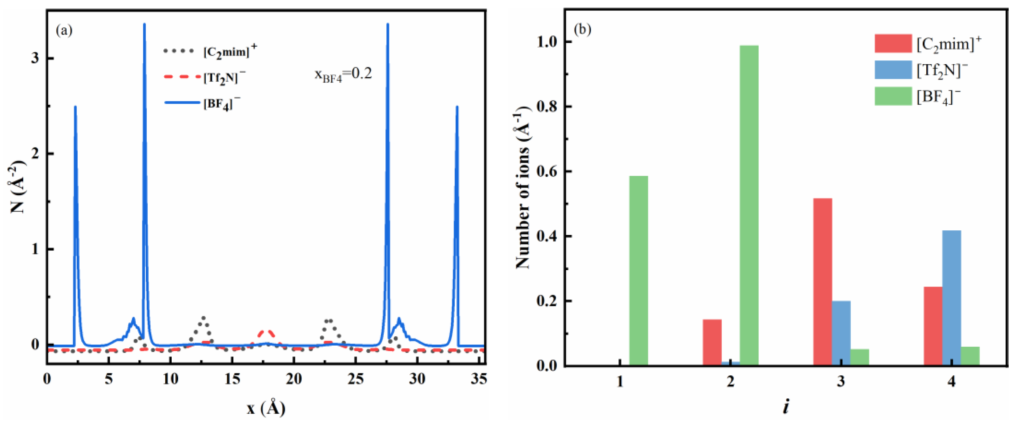 Nanomaterials 13 00051 g005