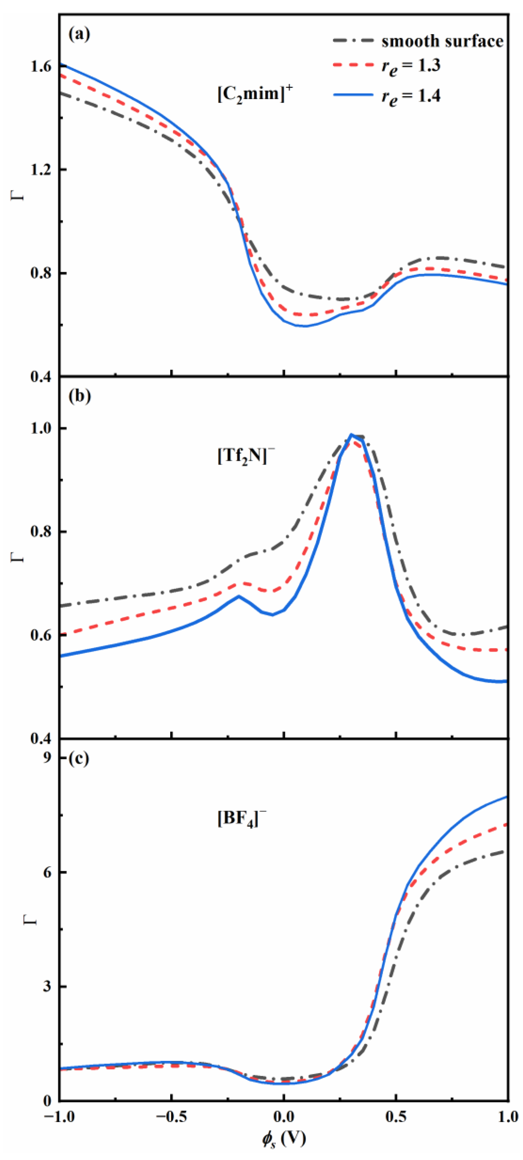 Nanomaterials 13 00051 g006
