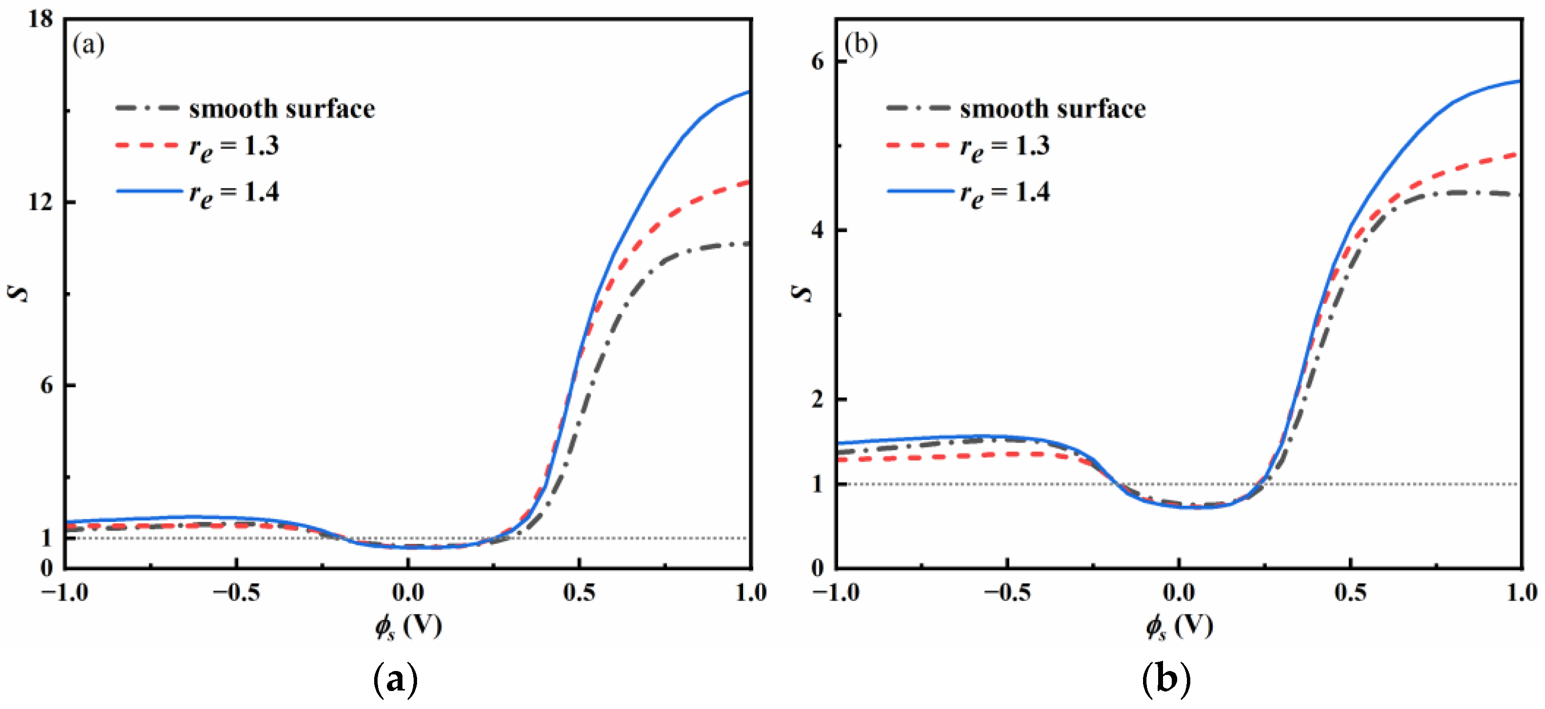 Nanomaterials 13 00051 g007
