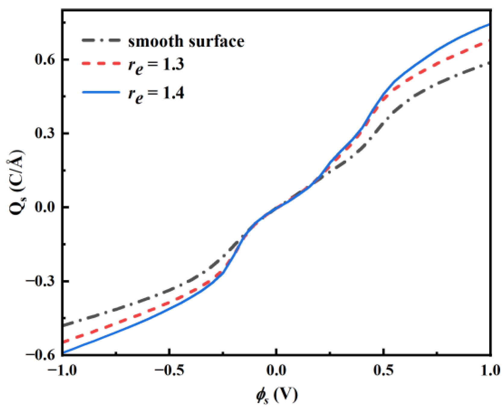 Nanomaterials 13 00051 g008