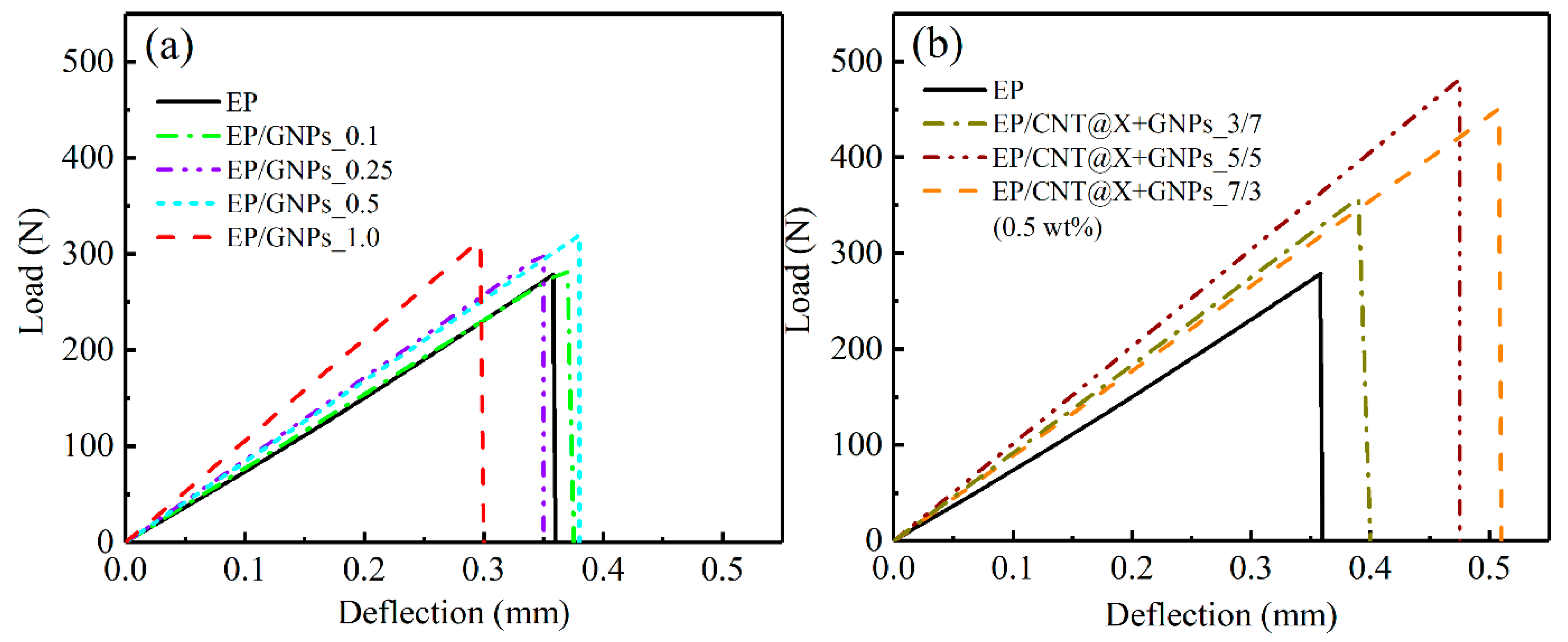 Nanomaterials 13 00052 g006